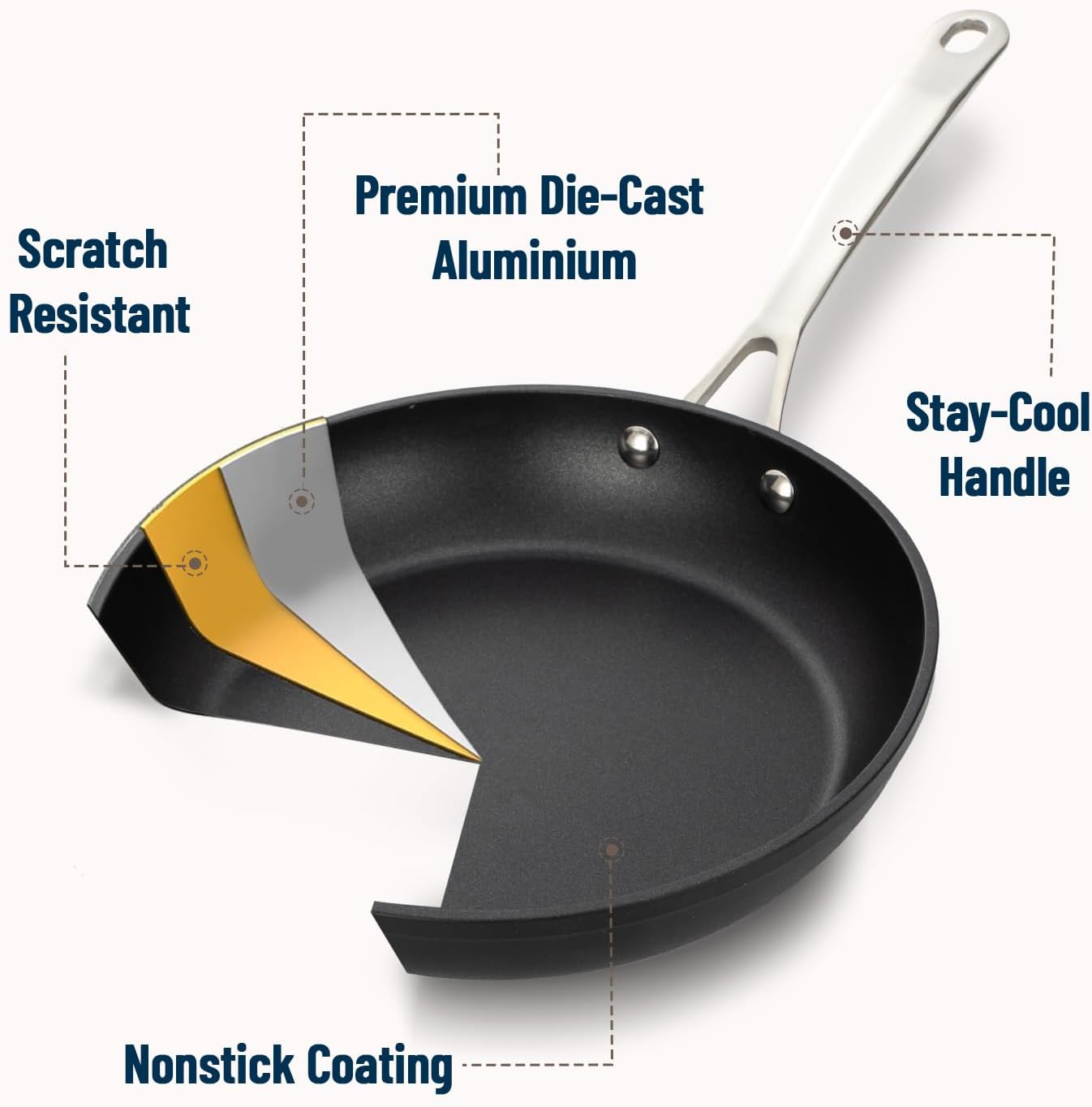 UCC LIFE 8" Nonstick Frying Pan, Non Stick Fry Pans Skillets, Egg Omelet Pan, Stainless Steel Handle, Oven Safe Compatible with All Stove-tops (Black)