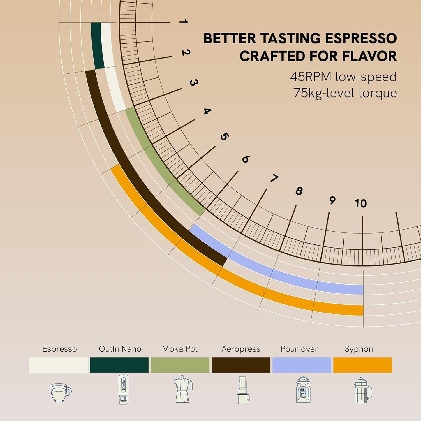 OutIn Fino Portable Electric Coffee Grinder,Adjustable Coffee Bean Grinder with 28 Precise Grind Setting,One-Button Burr Coffee Grinder with Fast‑Charge Battery, Auto‑Stop & Clog‑Protection