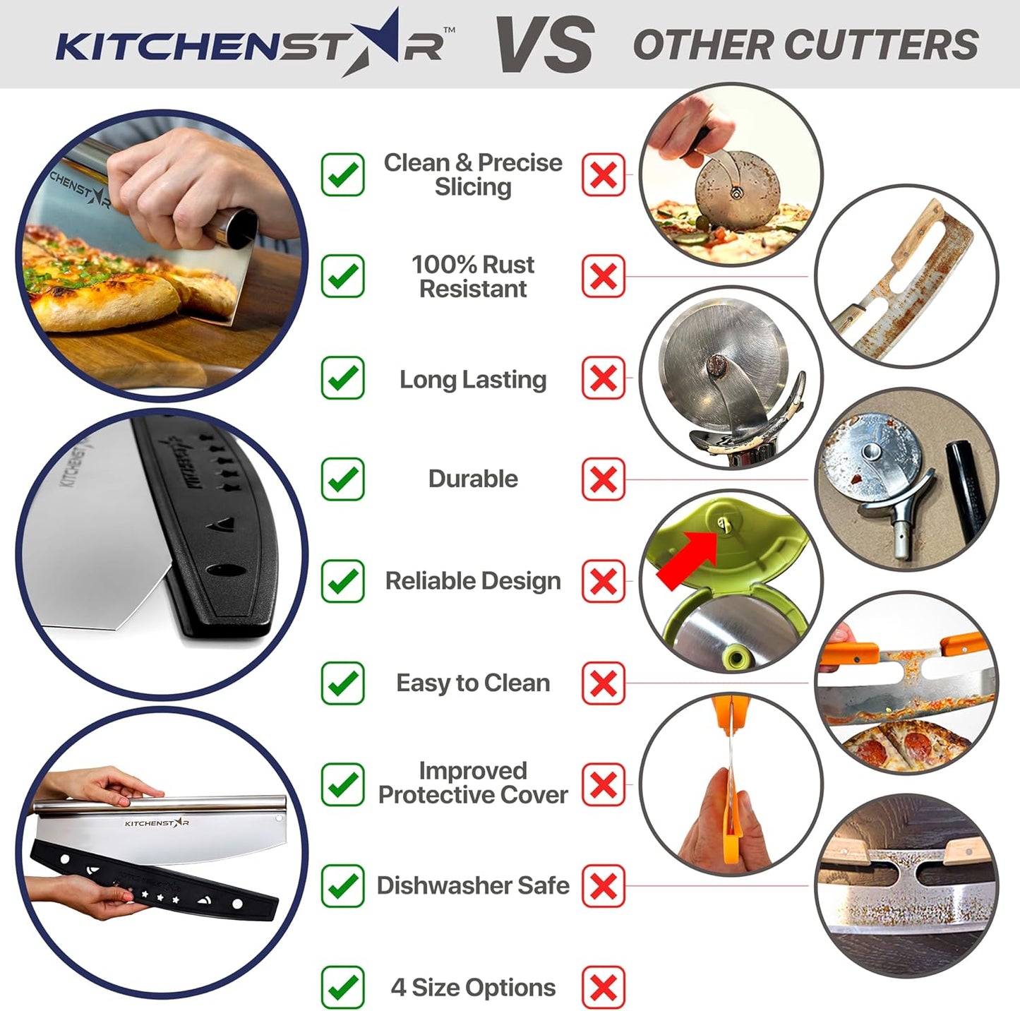 KitchenStar 16-Inch Pizza Cutter Rocker Blade - Sharp Stainless Steel Slicer Knife, Protective Cover, Dishwasher Safe, Large - Professional Pizza Oven Accessories