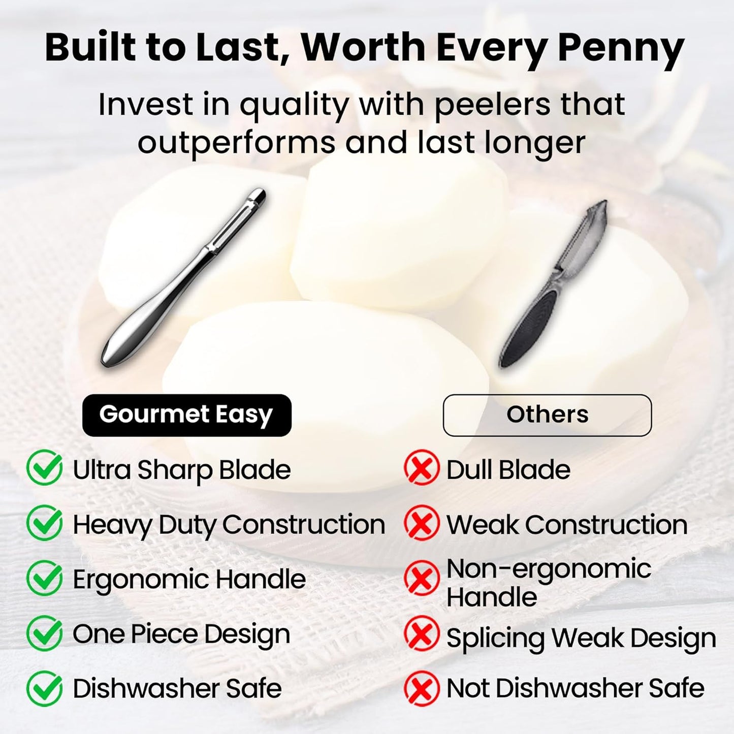 Vegetable Peeler, Premium Stainless Steel Potato Peeler, High Tensile Ultra Sharp Blade Fruit and Food Slicer, I Shaped with Ergonomic Non-Slip Handle, Dishwasher Safe with 5 Years Warranty