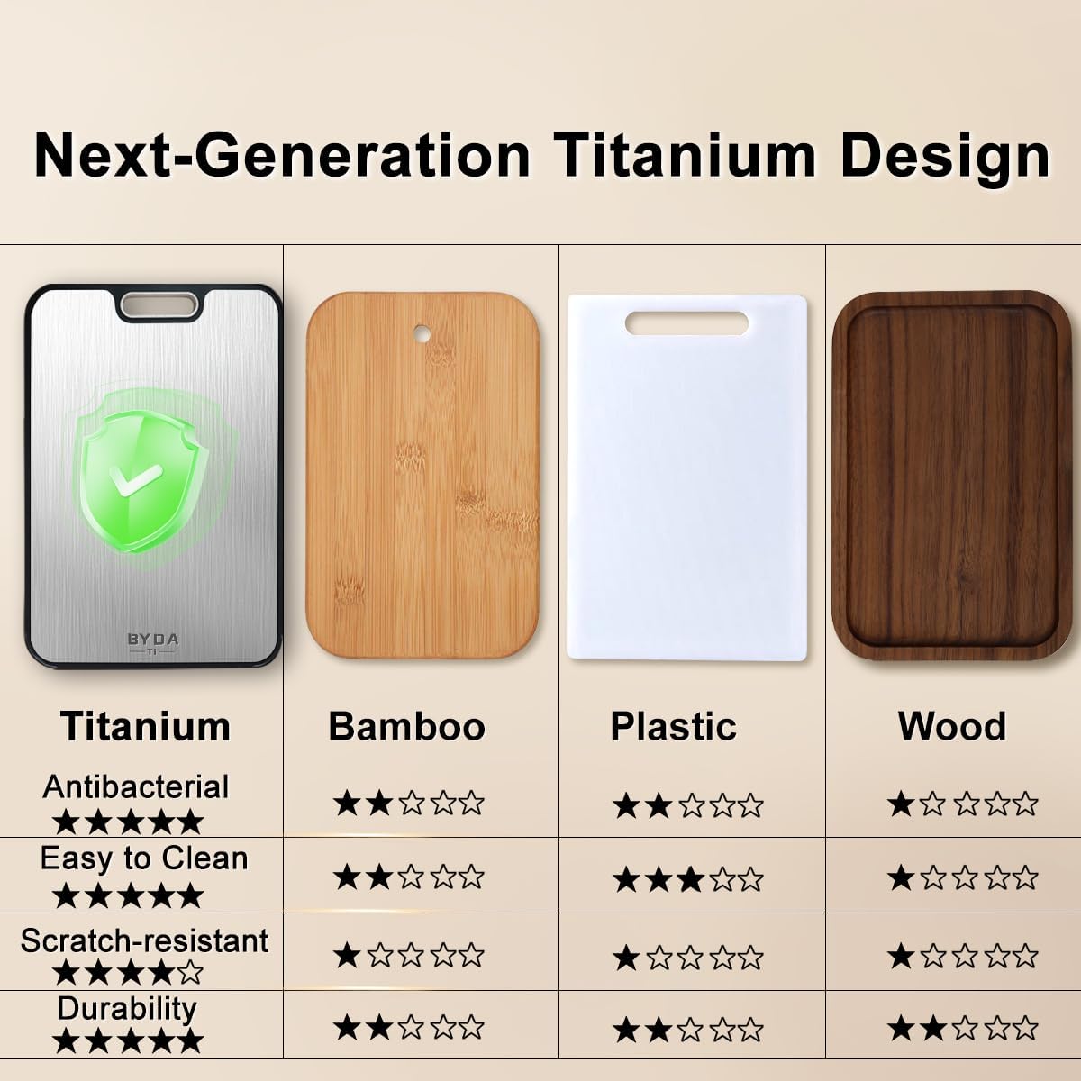 Titanium Cutting Board for Kitchen,Double Sided FoodGrade,Pure Titanium&Wheat Straw PP,Non-Toxic,Non-Slip,Dishwasher Safe,Ideal for Meat,Vegetables,Fruit