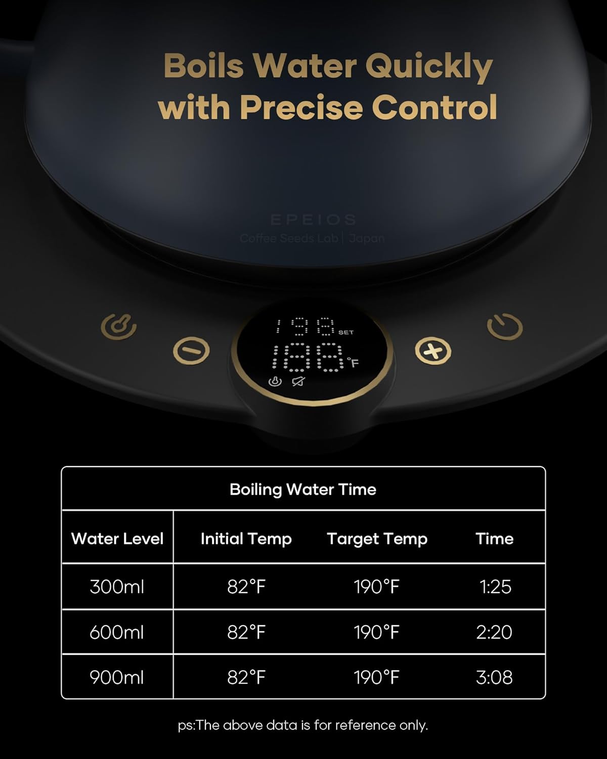 Cocinare FLOW B9 Gooseneck Electric Kettle, Precise Temperature Control for Pour-Over Coffee & Tea Brewing, Stainless Steel Interior, Rapid Heating for Boiling Water 1500W/0.9L (Blue Wooden)