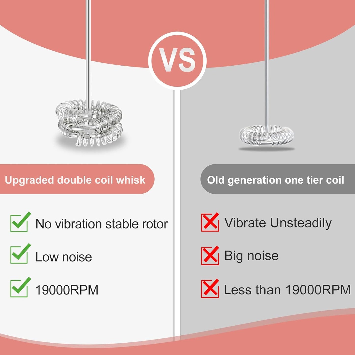 Powerful Milk Frother with Double Whisk, Handheld Electric Foam Maker, Hand Mixer Wand, Portable Mini Blender Foamer Stirrer for Coffee, Latte, Matcha,Hot Chocolate