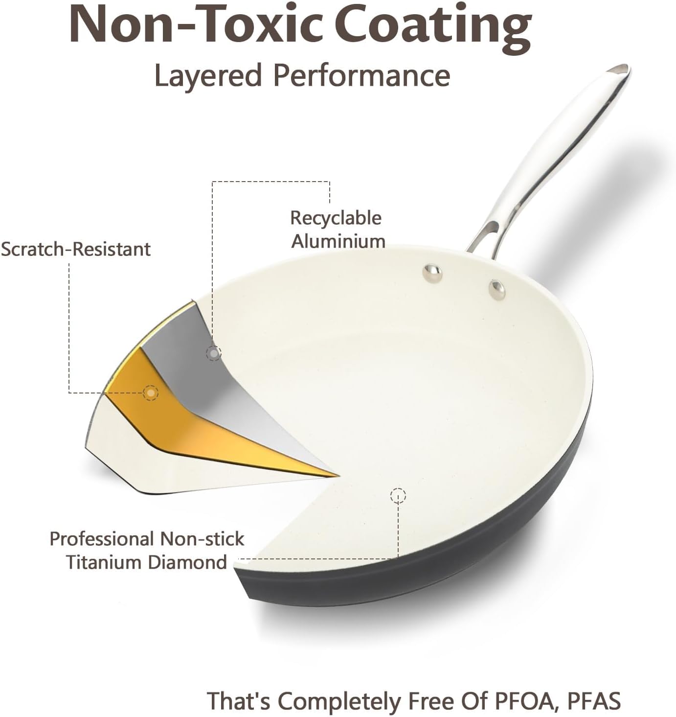 UCC LIFE Nonstick Frying Pan Skillet, Granite Coating Pan, Healthy Stone Cookware Chef's Pan, PFOA Free Compatible with All kitchen Stovetops (8 Inch White)