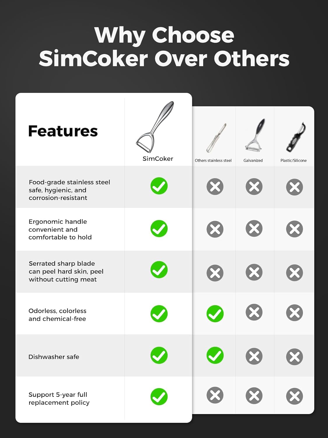 Premium Vegetable Peeler for Kitchen – 304 Stainless Steel, Ultra Sharp Blade, Ergonomic Handle, Dishwasher Safe, 5-Year Warranty