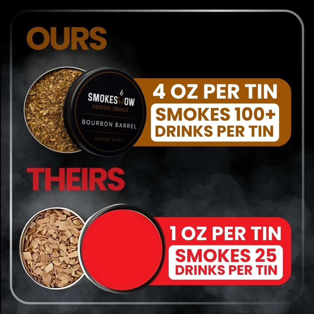 Premium Walnut Wood Cocktail Smoker with One 4 oz Tin of Wood Chips. Great for Whiskey & Old Fashion. Coated in Safe Food Natural Beeswax, Non-toxic Top by Smokeshow (Mesquite)