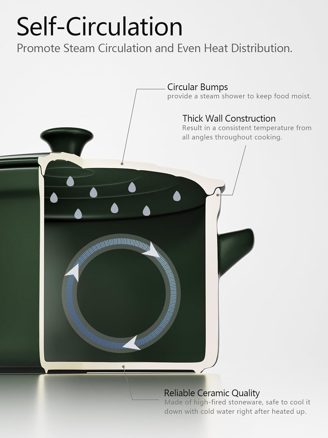 LE TAUCI 3 qt Ceramic Dutch Oven for Bread Baking with Silicone Sling- Lightweight, Non-Toxic, No Seasoning Needed- Oven, Microwave & Dishwasher Safe, Ideal for Home Bakers & Beginners, Forest Green