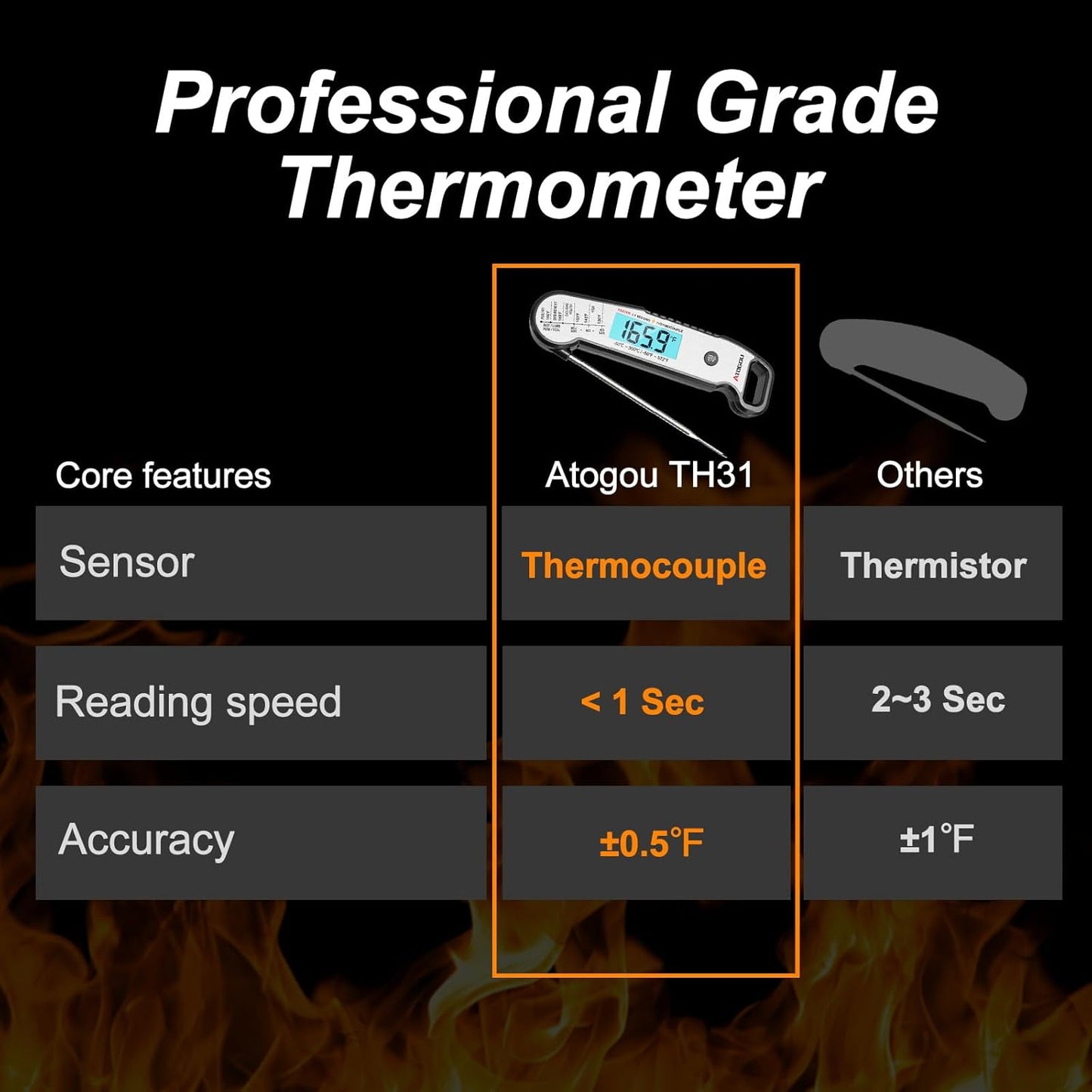 Professional Food & Meat Thermometer, 1 Sec Instant Read & ±0.5℉ Accuracy Driven by Thermocouple Sensor. IP67 Waterproof Digital Thermometer for Cooking, BBQ, Grill Gifts for Men Him Dad Birthday