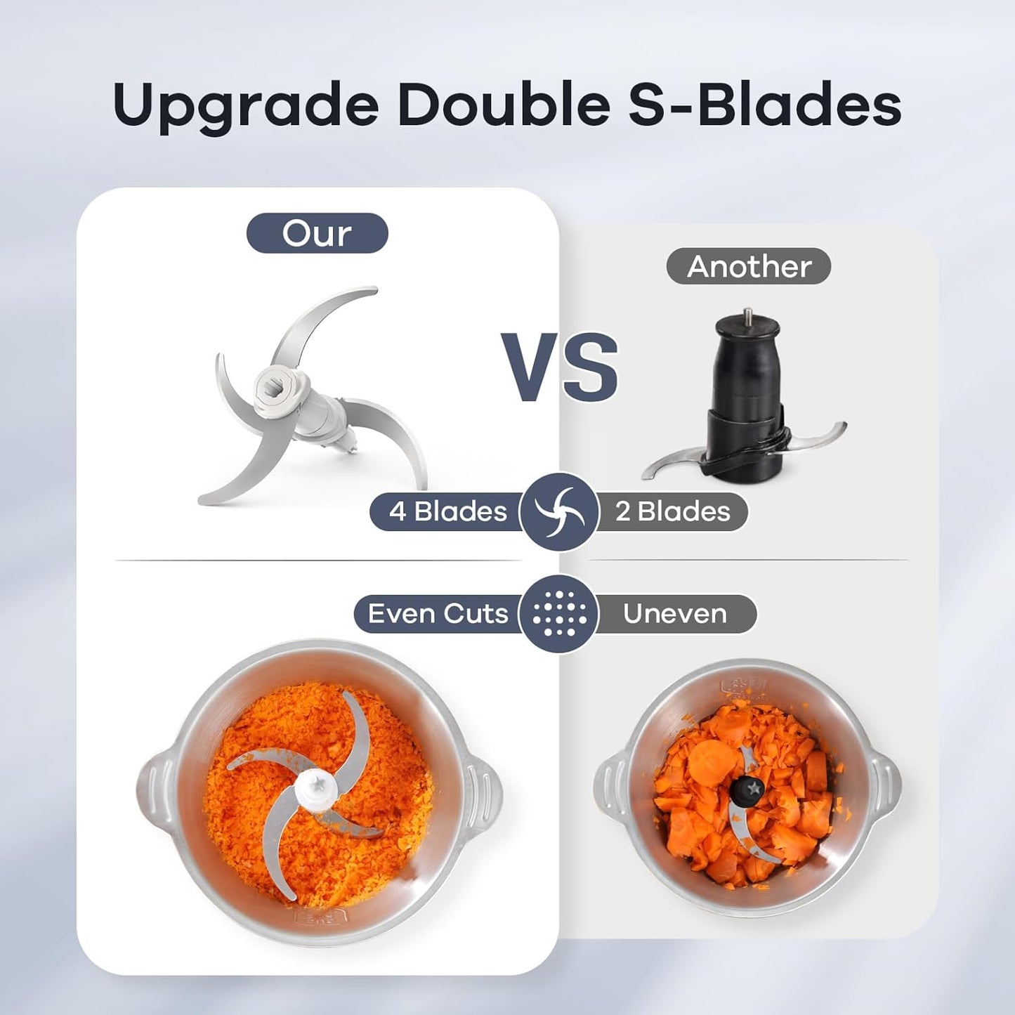 GANIZA Food Processors, Electric Chopper with Meat Grinder & Veggie Chopper - 2 Bowls with Powerful Copper Motor - Includes 2 Sets of Bi-Level Blades for Baby Food/Meat (Blue, 8 Cup+8 Cup)