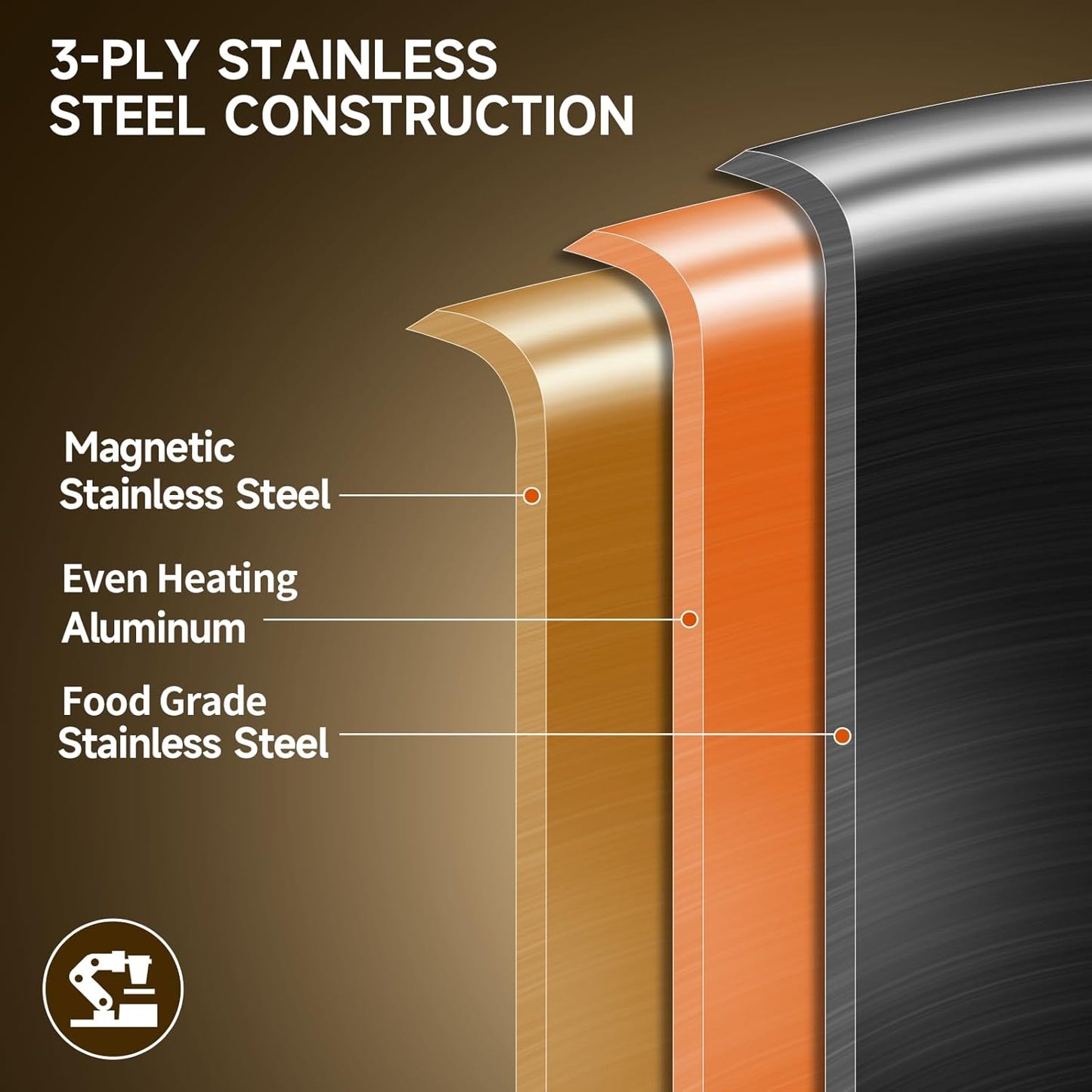 LOLYKITCH 14.5 Inch Tri-Ply Stainless Steel Wok Pan, Stir-Fry Pan,Induction Chef's Cooking Pan,Dishwasher and Oven Safe,Heavy Duty and Detachable Handle