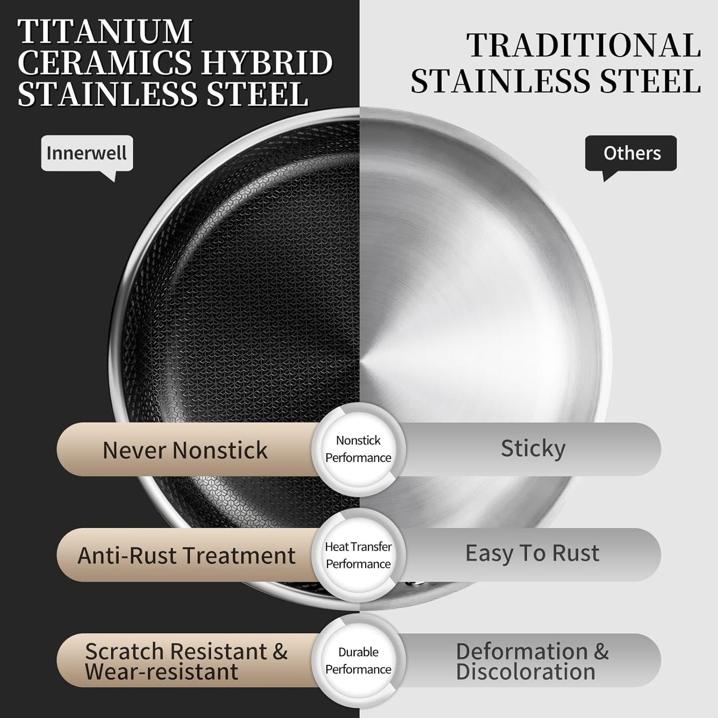 Nonstick Titanium Ceramics Stainless Steel Frying Pan Set, 6 Pieces Nonstick Honeycomb Stainless Steel Frying Pan Set, Non Stick Egg Omelet Cooking Pan Set, Induction Compatible, PFAS Free