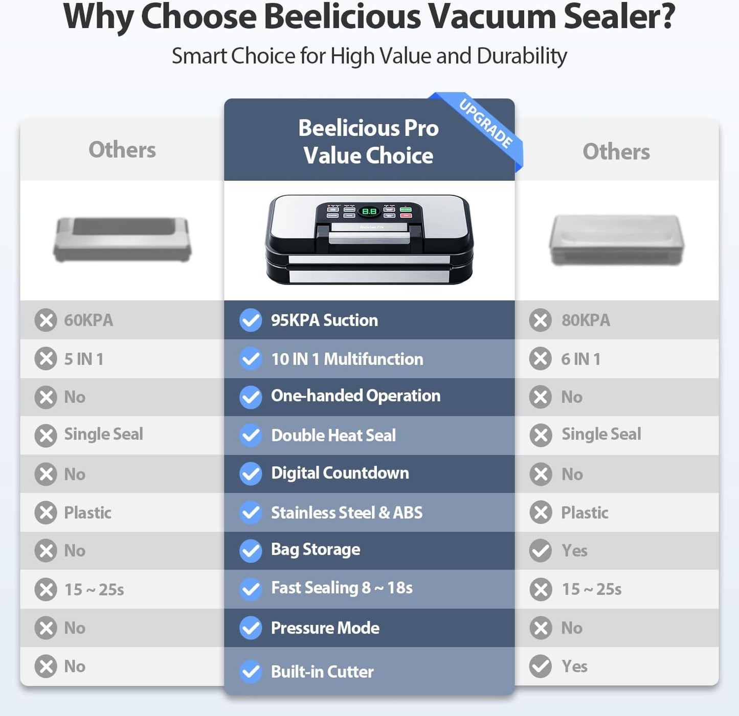 95Kpa Powerful Precision Pro Vacuum Sealer with 10-in-1 Functions, Easy-Lock Handle, Double Heat Seal & Double Pump, Vacuum Sealer Machine for Food with Bags Storage, Built-in Cutter, Green