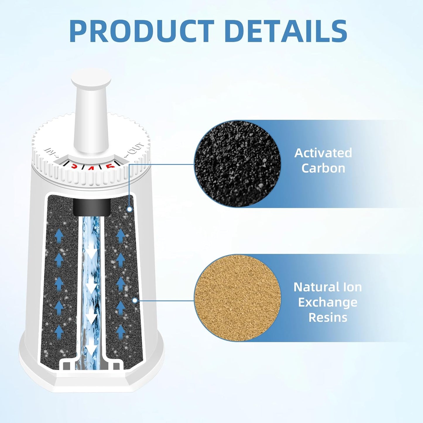 Replacement Water Filter for Breville Espresso Machine, Fit for Breville Barista Touch BES880, Barista Pro BES878, Oracle BES980, Dual Boiler BES920 Bambino ClaroSwiss Sage,4 pack by APPLIANCEMATES