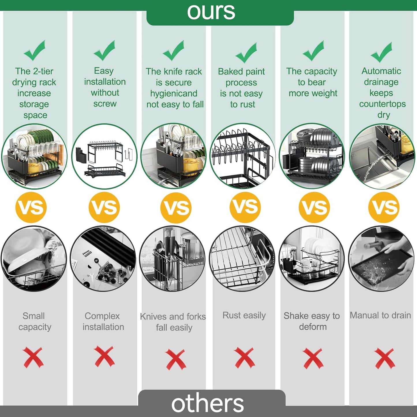 2-Tier Dish Drying Rack with Drainboard, Sink & Countertop Metal Dish Rack Organizer, Dish Drainers for Kitchen Counter, Black