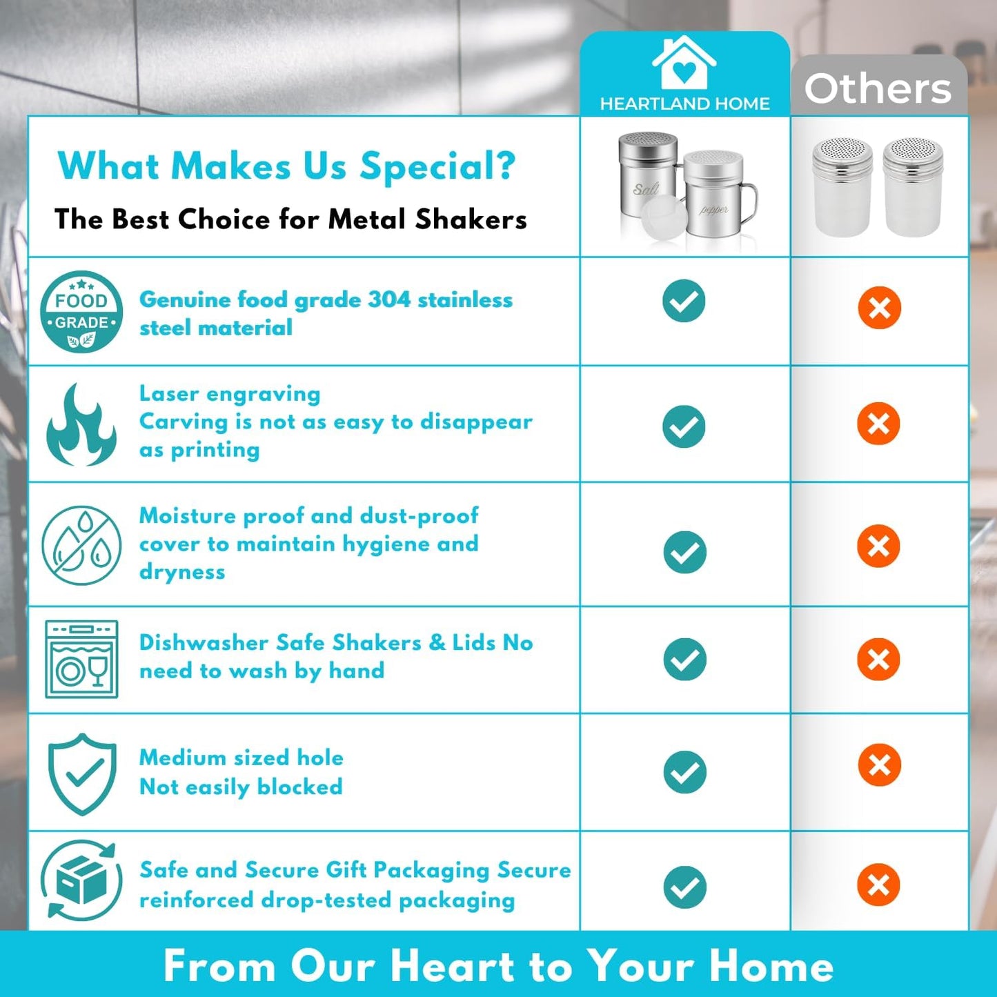 Stainless Steel Salt and Pepper Shakers Set, 10 OZ Seasoning Spice Shaker with Lid and Handle 127 Holes, Metal Dredge Shaker for Powder Sugar Cooking Kitchen Baking (2 Pieces)