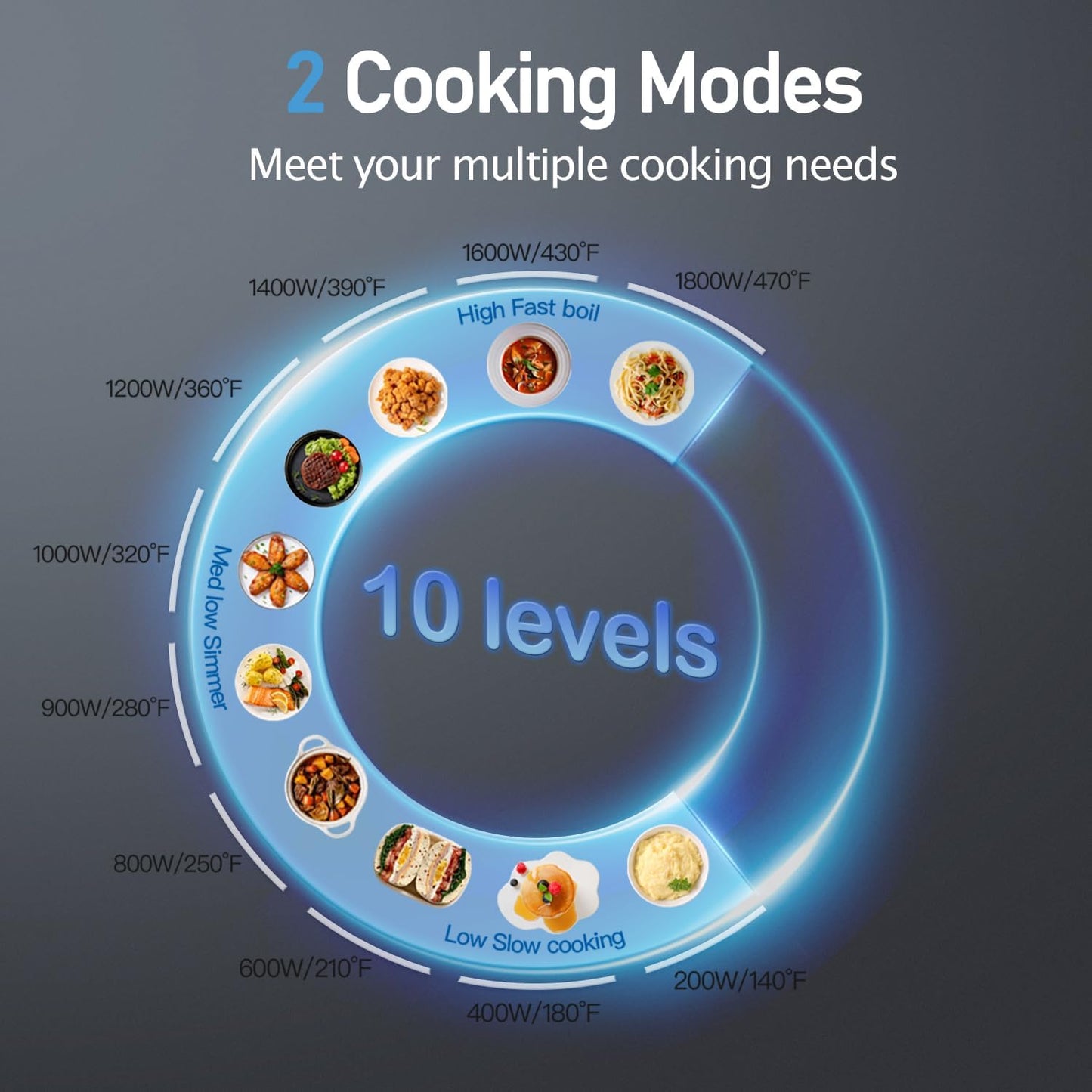 Double Induction Cooktop, ULTRAKTE Portable Dual Countertop Burner with Sensor Touch, 1800W Induction Cooktop 2 Burner, Electric Countertop Cooker with 10 Temp & Power Levels, 8-Hour Timer,Safety Lock