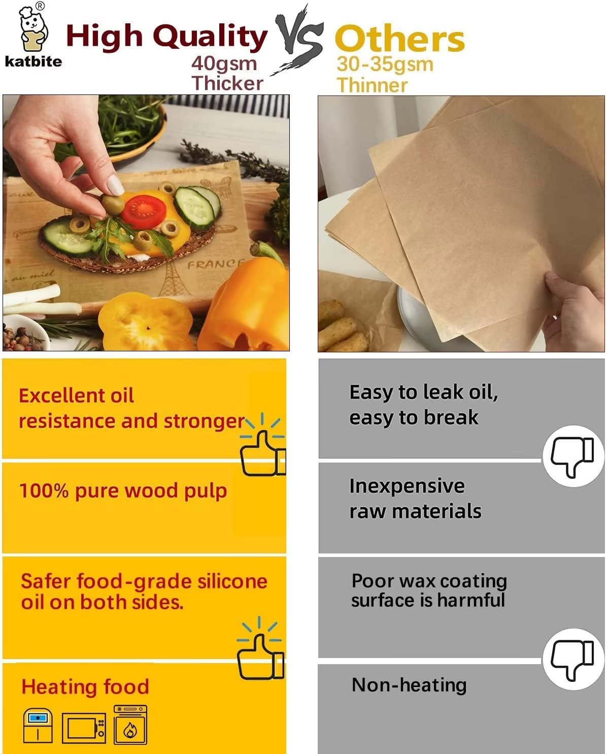 Katbite 100 Pcs Sandwich Wrapping Paper, 12x12 inch Food Basket Liners, Grease Proof & Non-stick Baking Parchment Paper