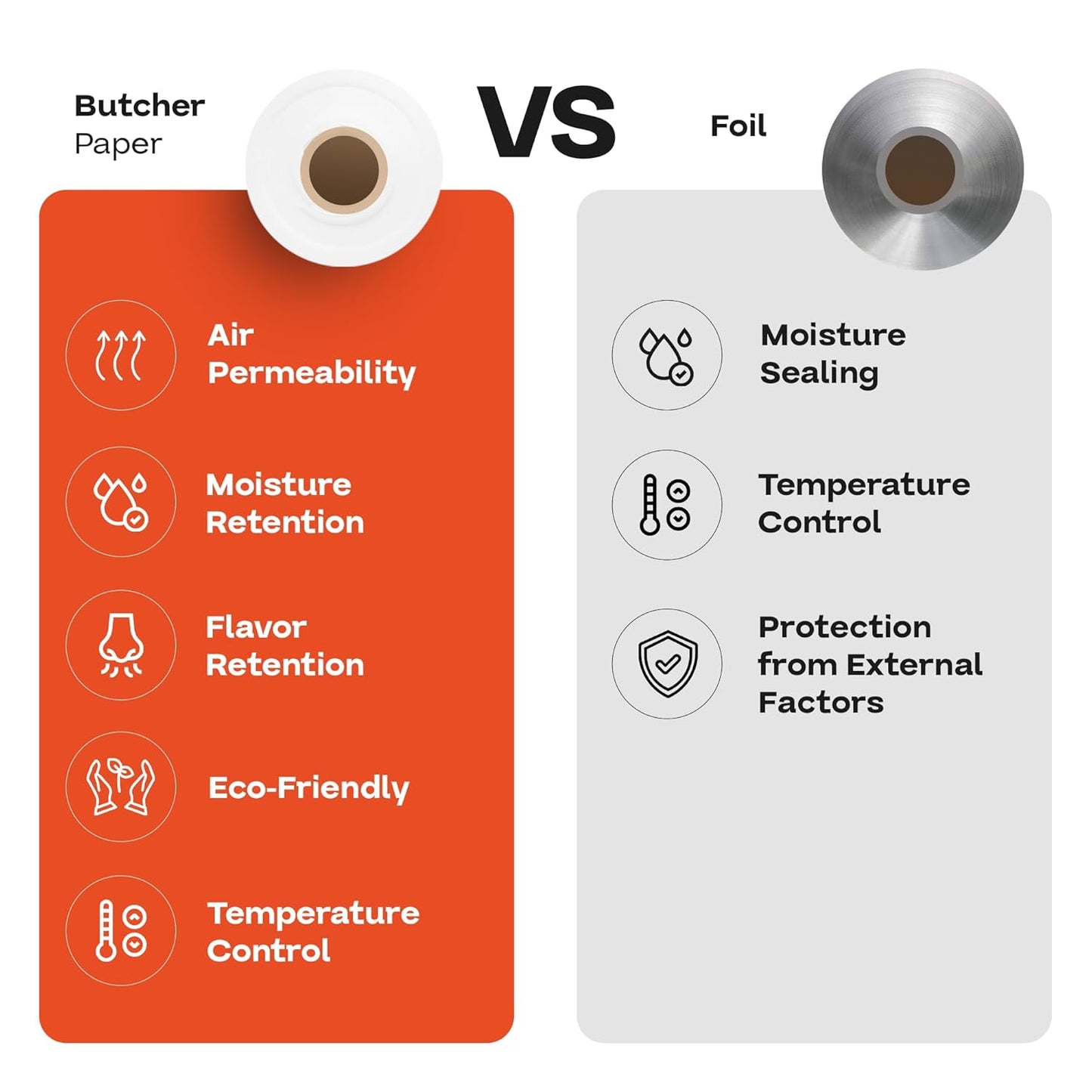 White Butcher Paper 18" x 12000" (1000 feet) - USA-Made Natural Butcher Paper Roll for Meat and Fish - Uncoated, Unwaxed & Food-Grade Material for Smoker, Grilling & BBQ by IDL Packaging