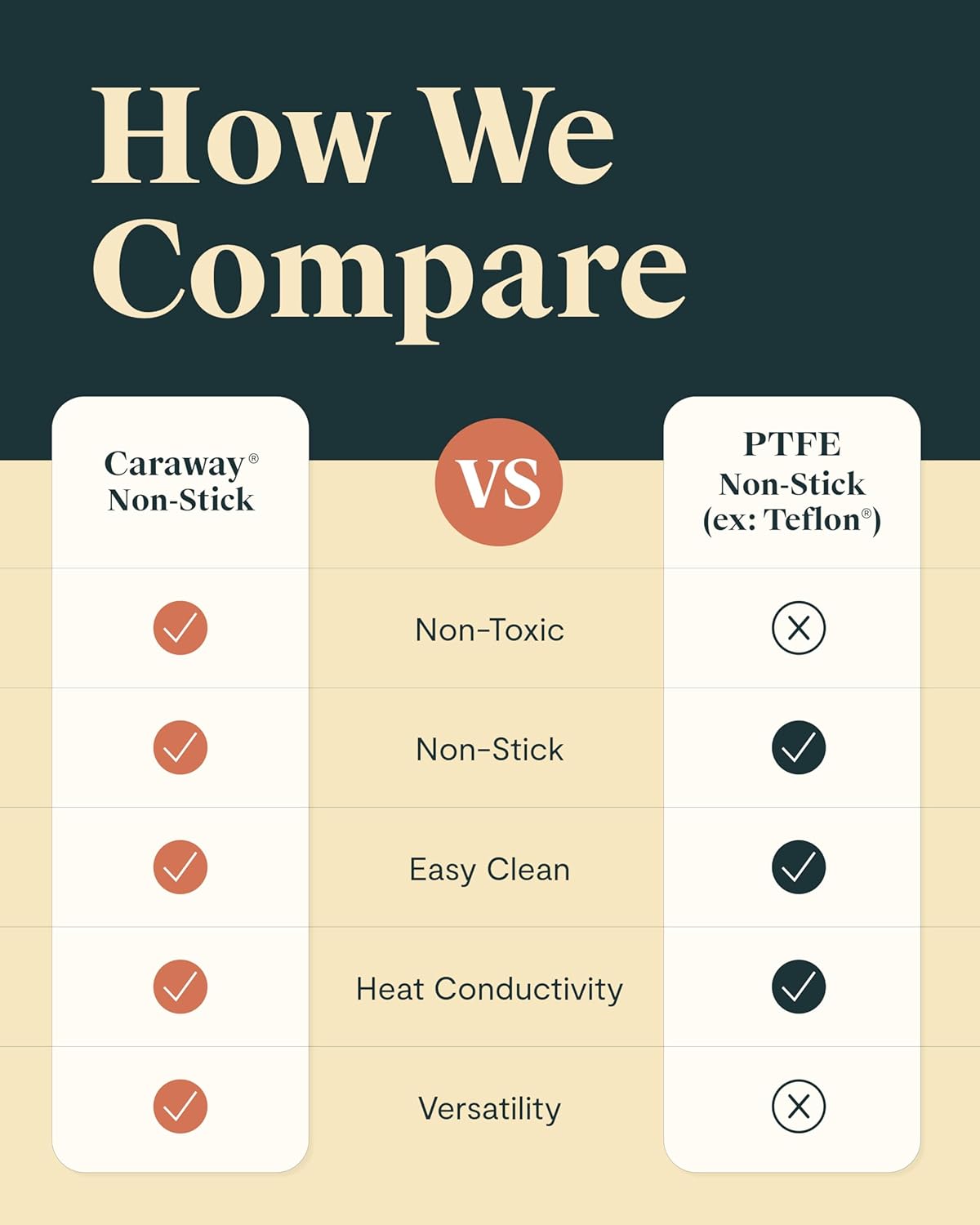 Caraway Stock Pot - 12 Qt Ceramic Coated With Lid - Free From Forever Chemicals - Large for Bigger Batches - Marigold