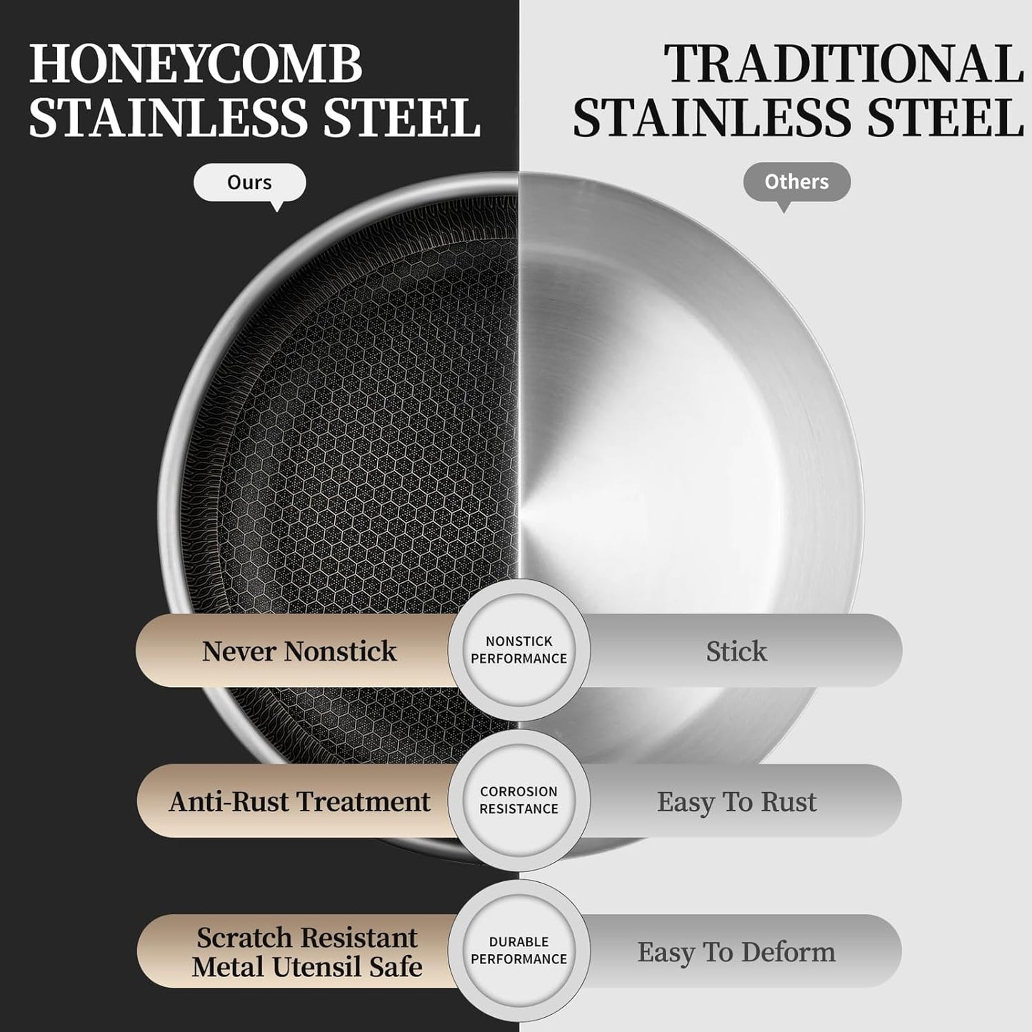 6 Pieces Stainless Steel Frying Pan Set with Lids, Honeycomb Nonstick Frying Pan Set 3 Pcs,Induction Skillet Set Egg Omelette Frying Pan Set W/Lid, Induction Compatible, PFOA Free