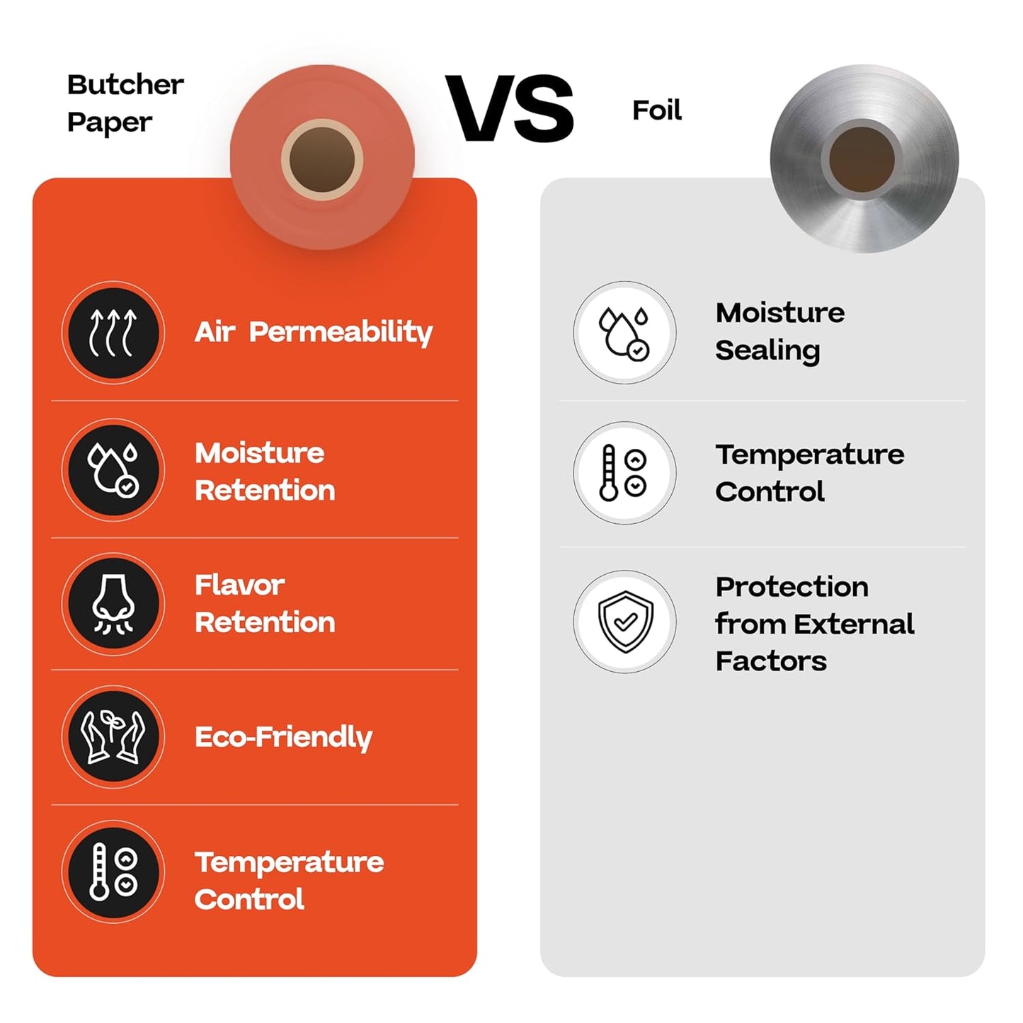 Peach Butcher Paper 36" x 2160" (180 feet) - USA-Made Natural Butcher Paper Roll for Meat and Fish - Uncoated, Unwaxed & Food-Grade Material for Smoking Meat, Grilling & BBQ by IDL Packaging