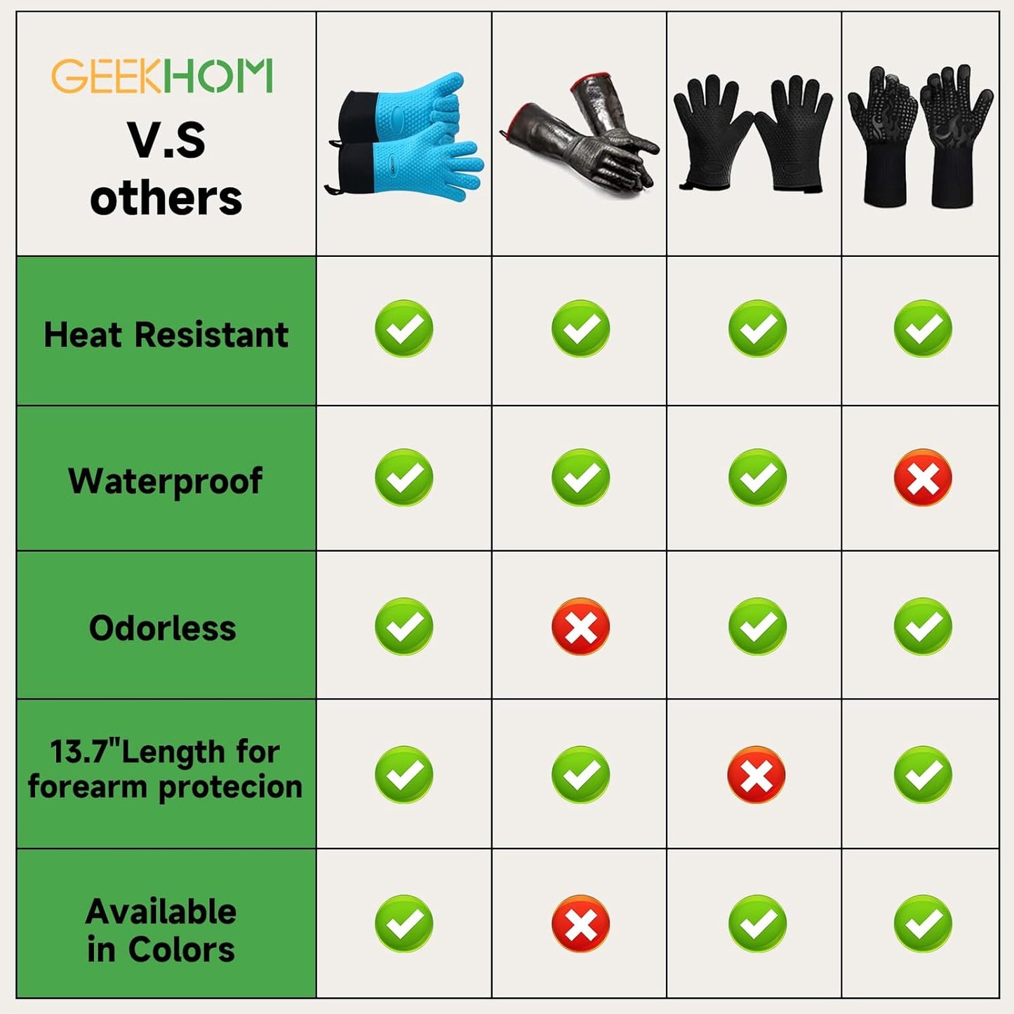 GEEKHOM BBQ Gloves, Grilling Gloves Heat Resistant Oven Gloves, Kitchen Silicone Oven Mitts, Long Waterproof Non-Slip Pot Holder for Barbecue, Cooking, Baking, Aqua Blue