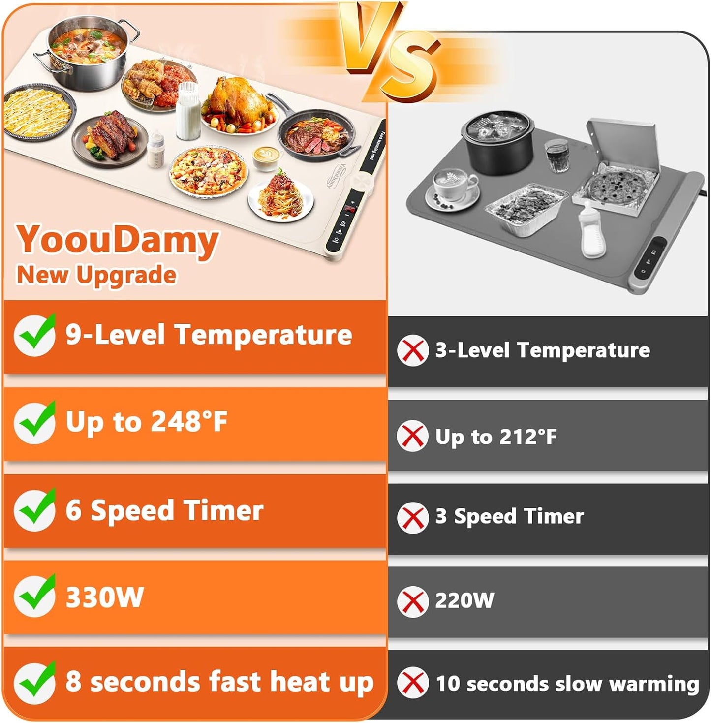 Warming Mat for Food - Electric Warming Tray with 9 Temperature Settings and 6 Hours Timer Food Warming Mat with Full Surface Heating for Buffets Party Gatherings(Beige)