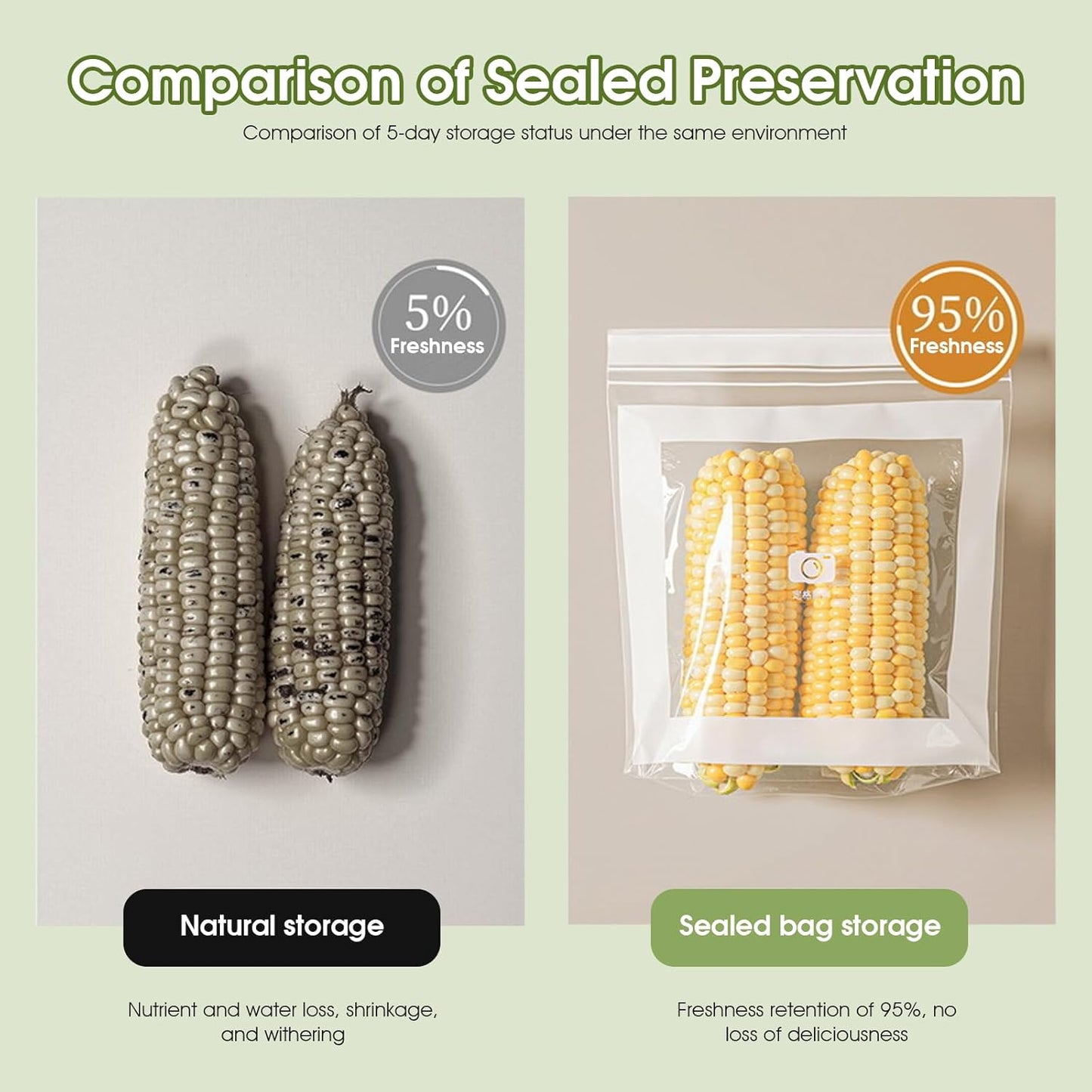 Reusable Freezer Bags 15PCS, Gallon Food Storage Bags with Stand & Label Leakproof Reusable Sandwich Bag for Kitchen, Vegetables, Snacks