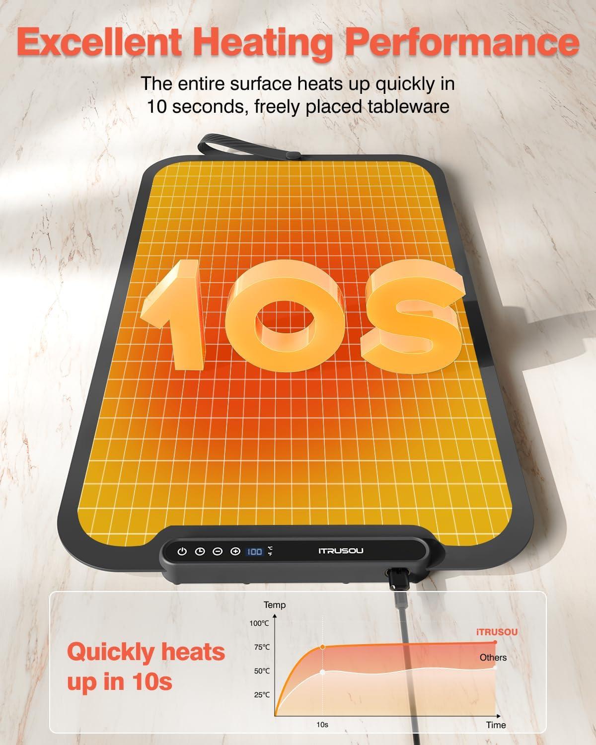 Food Warming Mat, iTRUSOU 27.5x16'' Electric Warming Tray with 7 Temp-Settings, Switchable Fahrenheit/Celsius, 99h Timer, Foldable Food Warmer Keep Food Warm at Buffet, Party, Sabbath, Daily Use