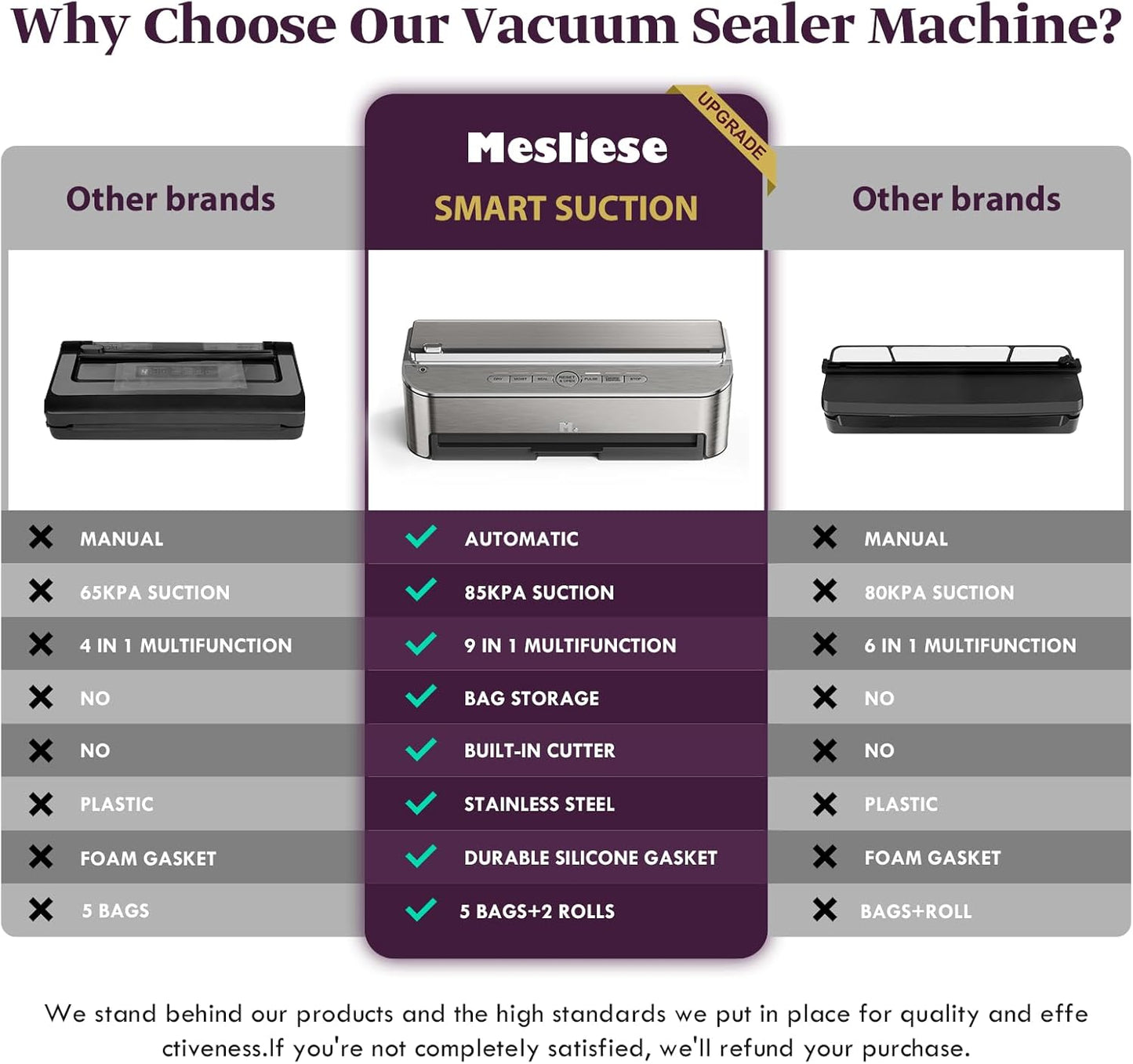 Vacuum Sealer Machine, 85kPa 120W Automatic Food Sealer, Powerful Sealing System, Build-in Cutter | Bags Storage | Moist Mode and Air Suction Hose | 2 Bag Rolls and 5pcs Pre-cut Bags