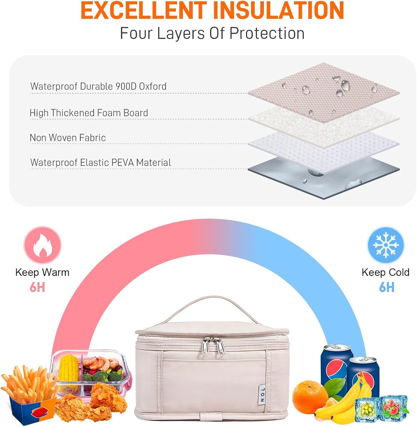 NOL Natural Organic Lifestyle Small Lunch Bag Mini Lunch Box Insulated Lunch Bag for Men/Women Leakproof Cooler Tote Bag Lightweight Nylon Waterproof Lunch Box For Work, Cream
