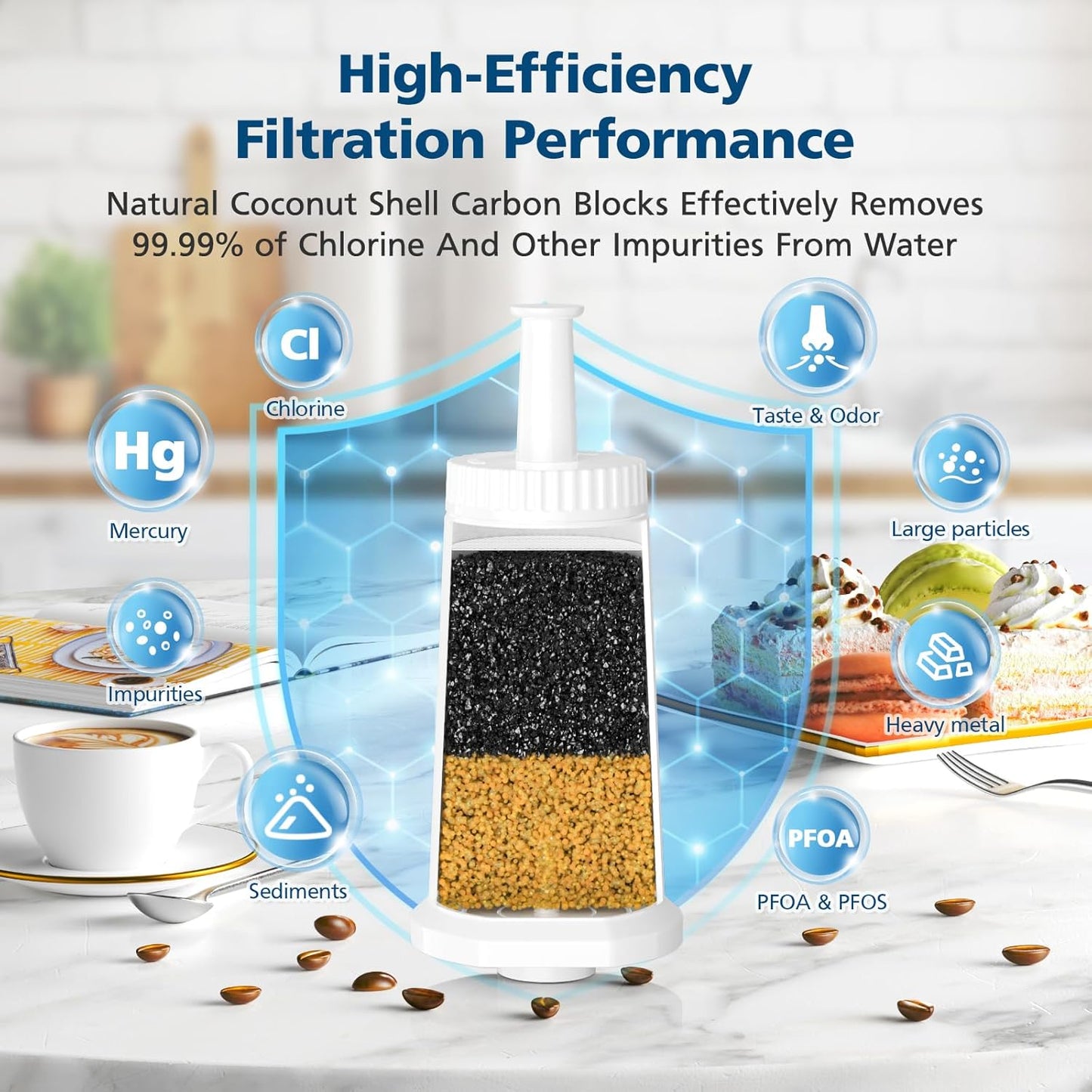 6 Pack Upgrade Water Filters Compatible with Breville BES880 Barista Touch, BES990 BES980 Oracle Touch and BES878 BES920 Bambino ClaroSwiss Sage Espresso coffee Machine, #BES008WHT0NUC1