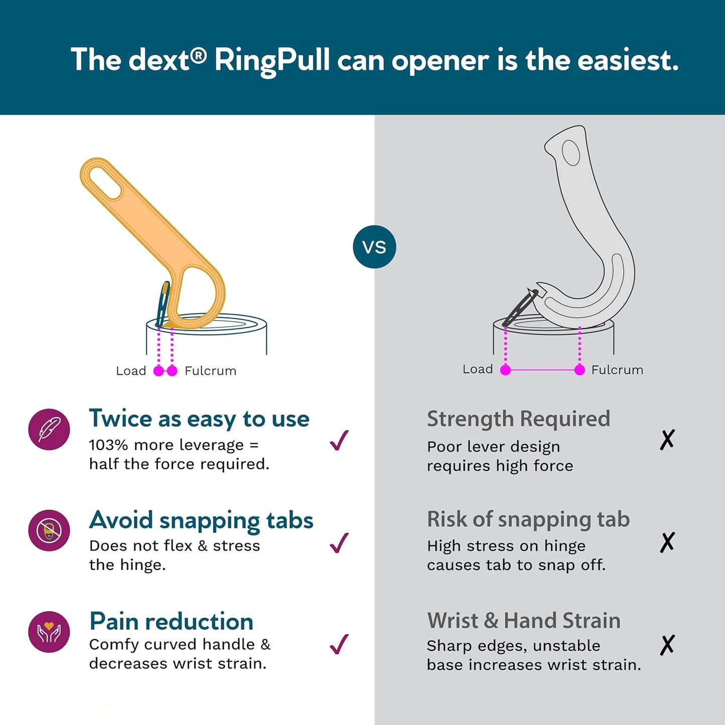 Ring Pull & Pop Top Can Opener (Apricot) Easy Open Any Pull Tab Cans for Seniors, Soda, Pet Food, Cat Cans, Beer, Parkinsons Aids for living Gifts, Gadgets for People with Arthritis, kitchen gadgets.