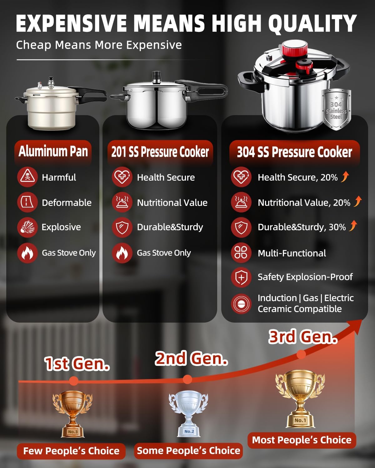 3-In-1 304 Stainless Steel Pressure Cooker 13 Quart: [Explosion-Proof] [3 PSI Settings], One-Hand Locking Pressure Canner, Induction Compatible, Glass Lid & Steamer Rack Included, Olla de Presion