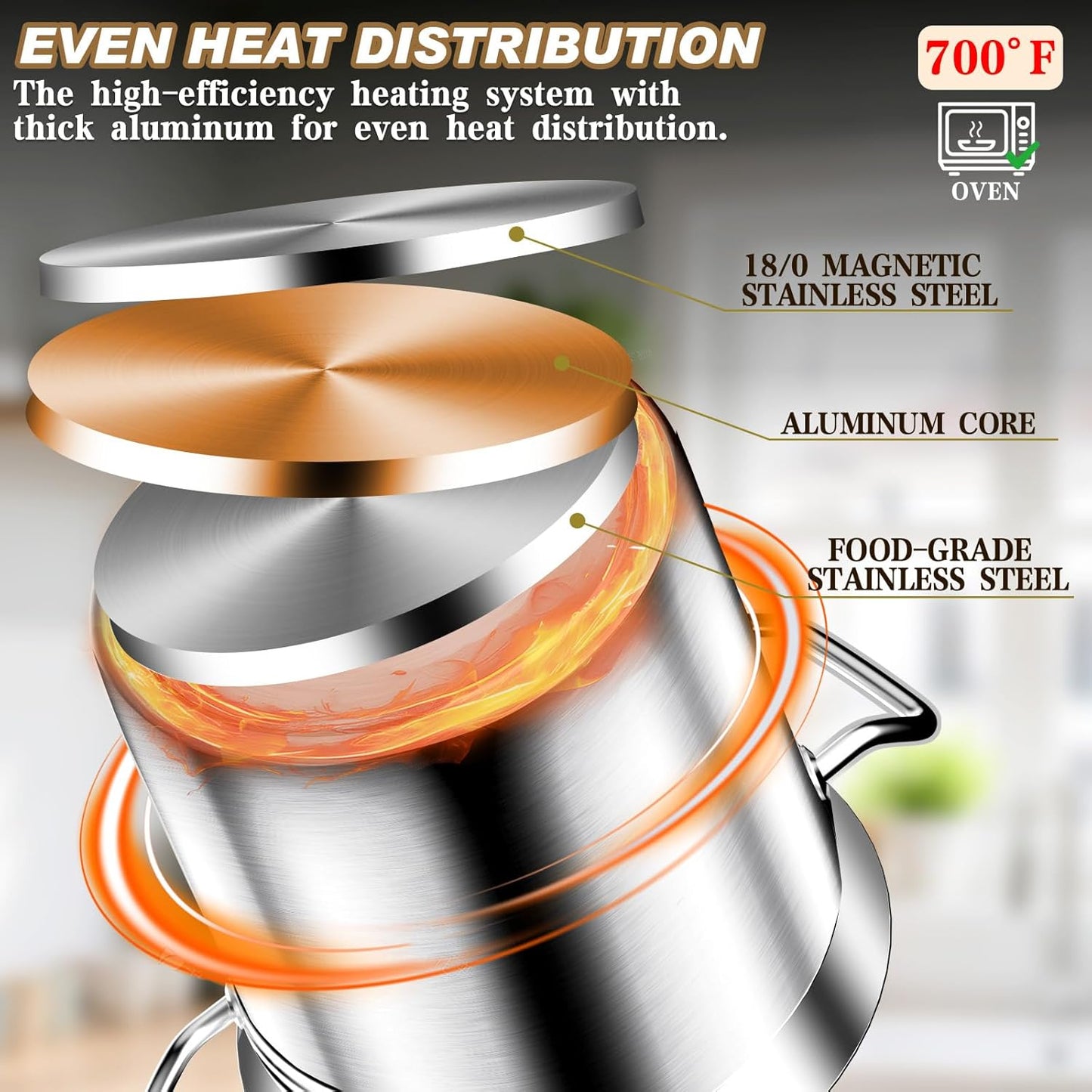 Large Stock Pot - 100QT Stainless Steel Stockpot with Lid, Heavy Duty Tri-Ply Bottom Commercial Grade Soup Pot for Cooking Soup, Stew, Canning, Oven, Gas, Ceramic, Dishwasher Safe