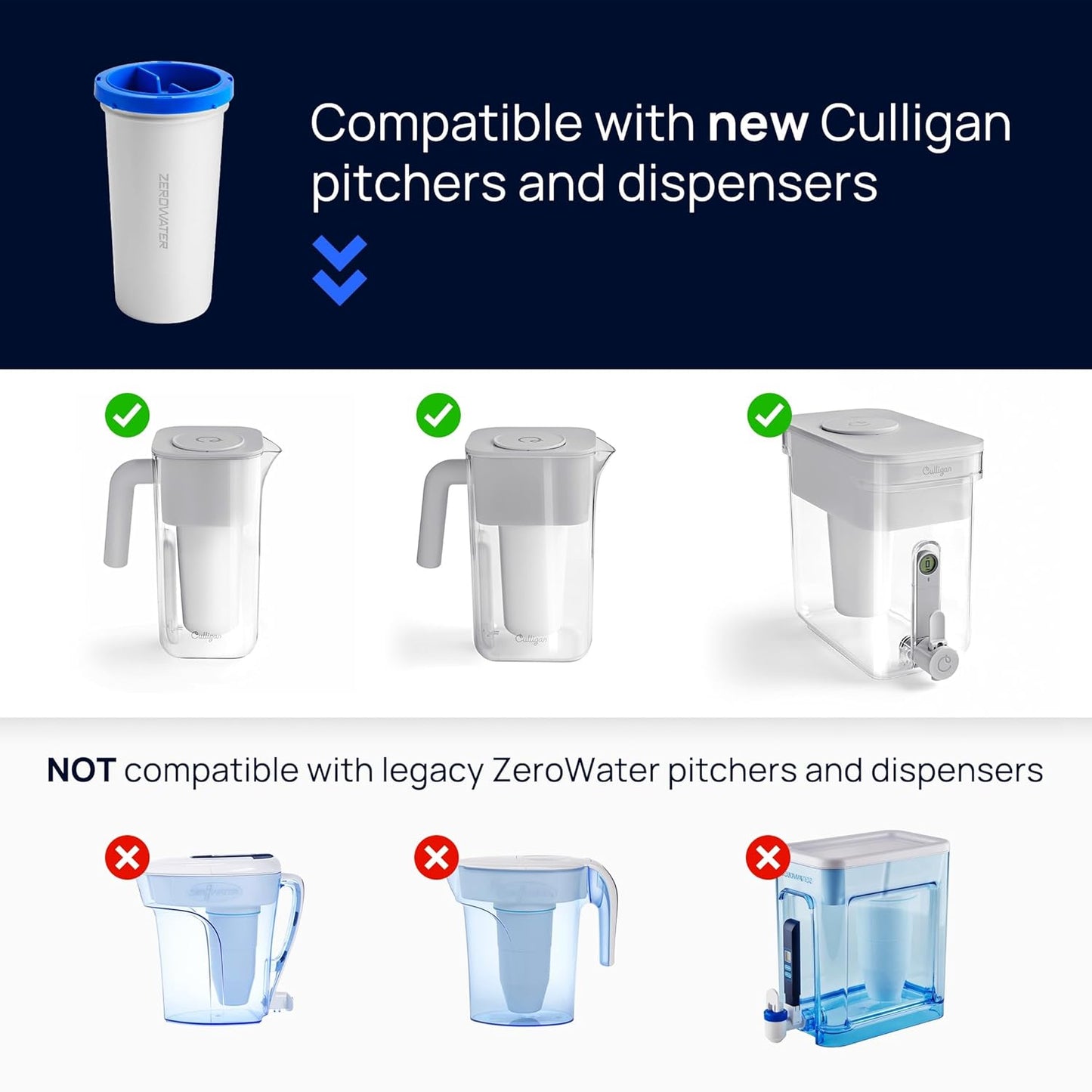 Culligan with ZeroWater Technology 12-Cup Water Filter Pitcher – Includes 5-Stage Advanced Water Filter, IAPMO Certified to Reduce Lead, Total PFAS (Forever Chemicals), Mercury, Fluoride, and Chlorine