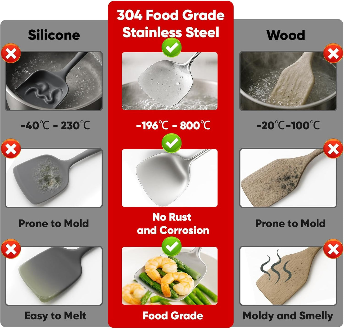 5 Pcs Newness Cooking Utensils Set, 304 Stainless Steel Kitchen Utensils Set, Metal Kitchen Accessories, Include Soup Ladle, Slotted Skimmer Spoon, Spaghetti Spoon and Spatula, Dishwasher Safe