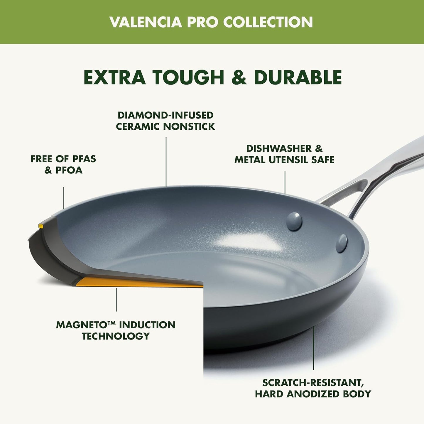 GreenPan Valencia Pro Hard Anodized Healthy Ceramic Nonstick 1.66QT and 3.3QT Saucepan Pot Set with Lids, PFAS-Free, Induction, Dishwasher and Oven Safe, Gray