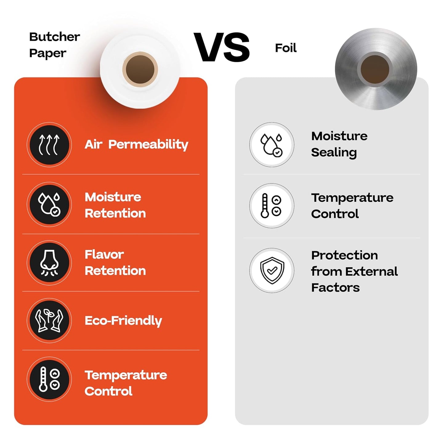 White Butcher Paper 24" x 2160" (180 feet) - USA-Made Natural Butcher Paper Roll for Meat and Fish - Uncoated, Unwaxed & Food-Grade Butcher Material for Smoker, Grilling & BBQ by IDL Packaging