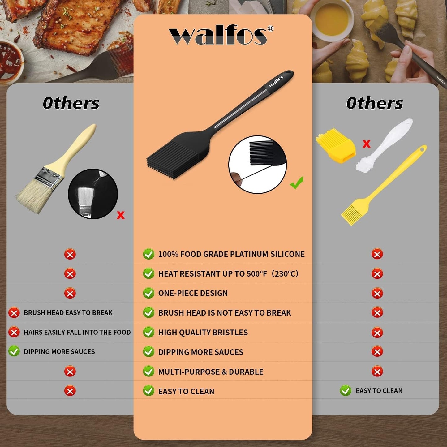 Walfos Silicone Basting Pastry Brush, Heat Resistant Pastry Brush, Perfect for Oil Butter BBQ Grill Baking Kitchen Cooking, Strong Steel Core and One-Pieces Design, BPA Free and Dishwasher safe (10")