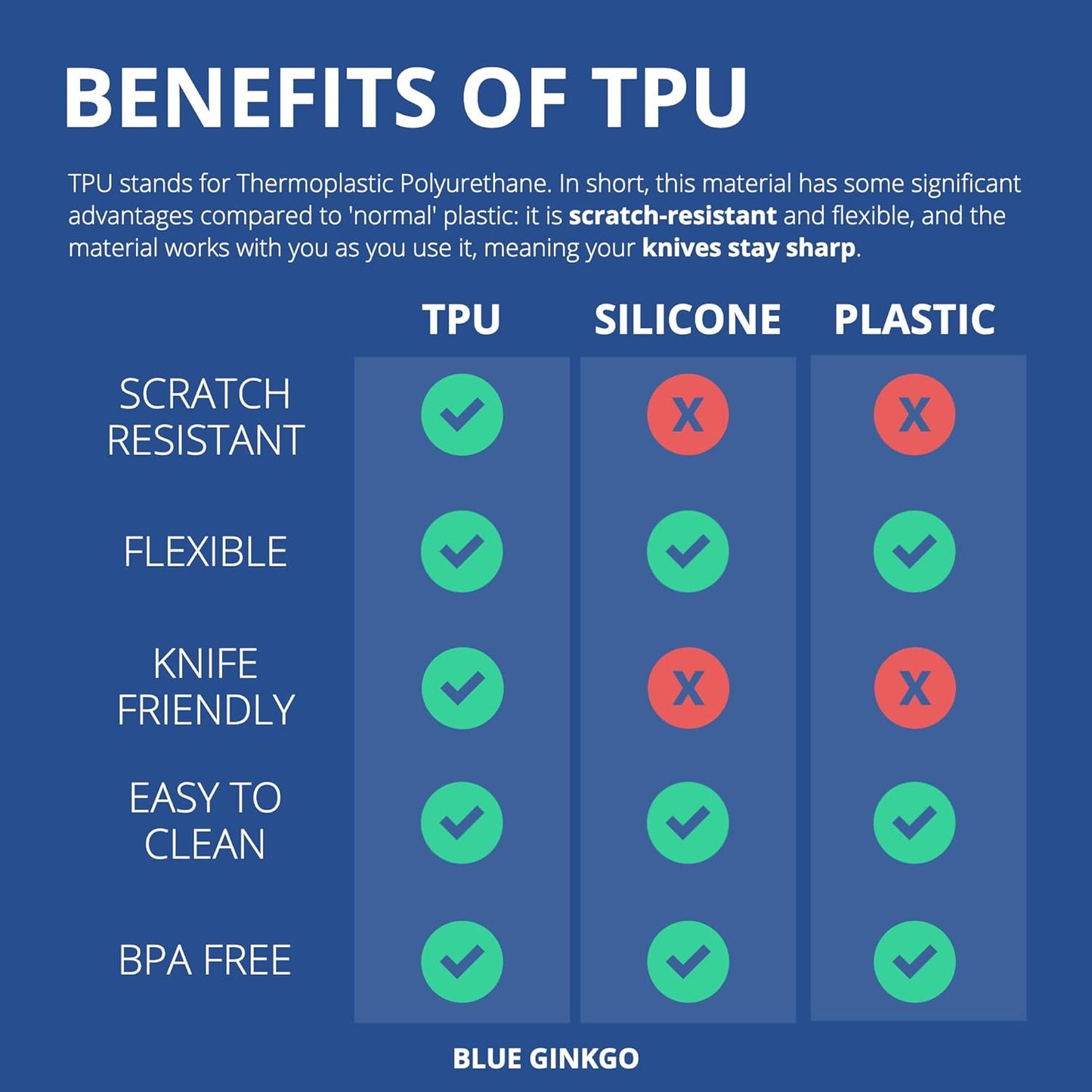 Blue Ginkgo TPU Cutting Mats [Set of 3] – Korean-Made Flexible, Knife-Friendly, Durable Kitchen Cutting Boards (Blue, Yellow, Gray)