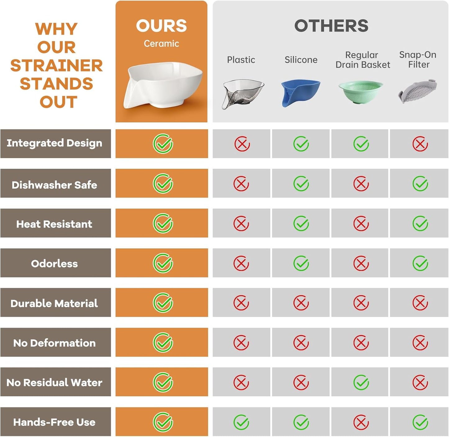 NiHome Multifunctional Ceramic Food Strainer with Integrated Drain Spout, Large Capacity Colander Bowl for Vegetables, Fruits, Pasta & More, Heat-Resistant, Crack-Proof, Easy to Clean, Dishwasher-Safe