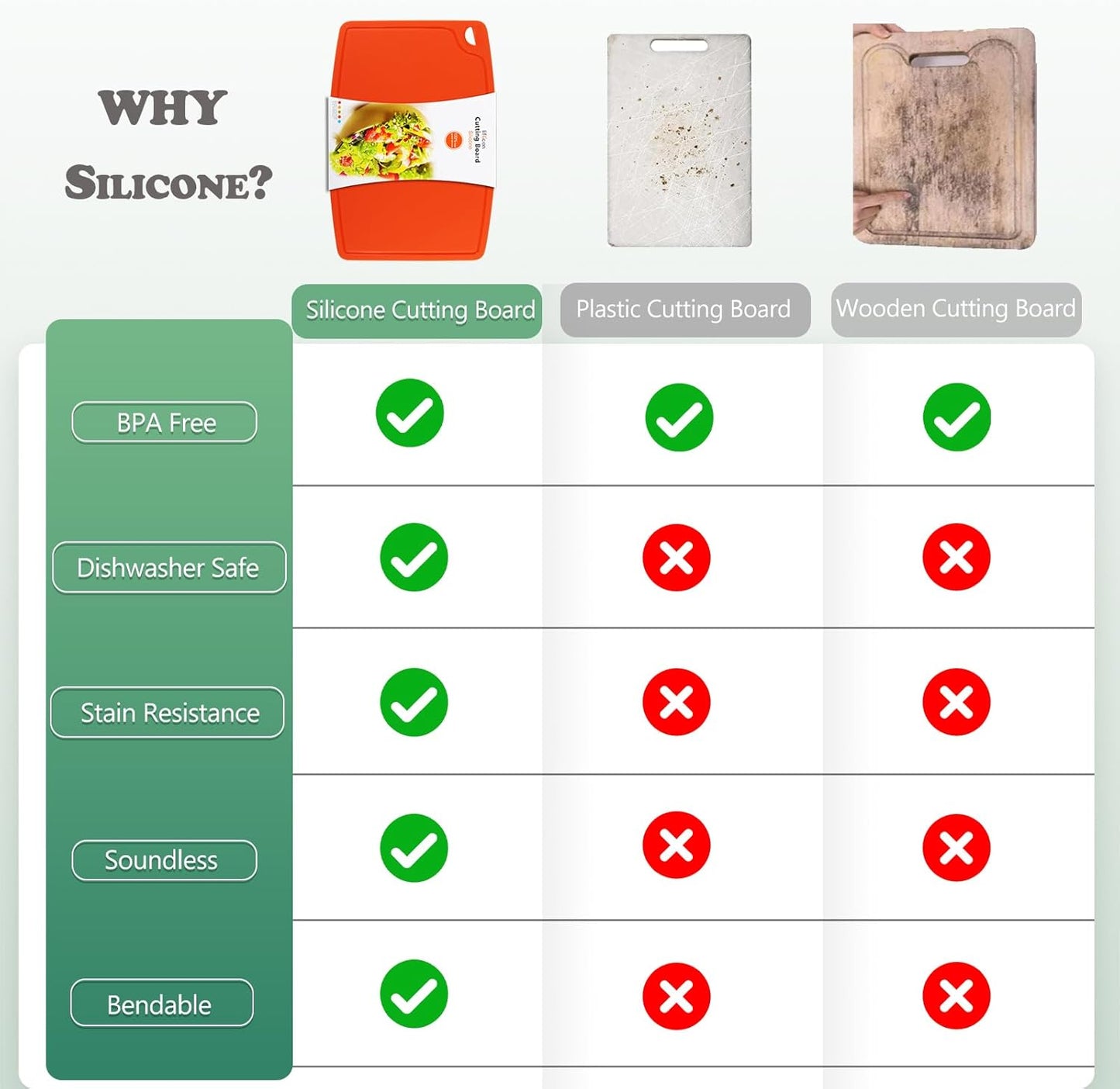 Thick Silicone Cutting Boards for Kitchen Silicone Chopping Boards/Mats Set of 2 Extra Large14.6''x10.43'', Mini 9.1”x7.1” Non-slip Deep Drip Juice Groove, Dishwasher Safe-Orange