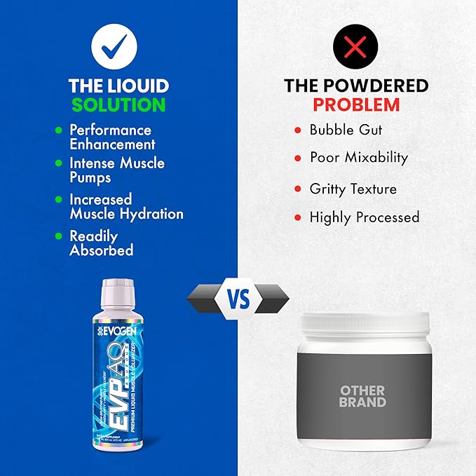 Evogen EVP AQ - Liquid Glycerol Muscle Volumizer | Pre Workout for Pumps, Vascularity, & Hydration | Premium Preworkout for Men & Women | Unflavored | 16 fl oz