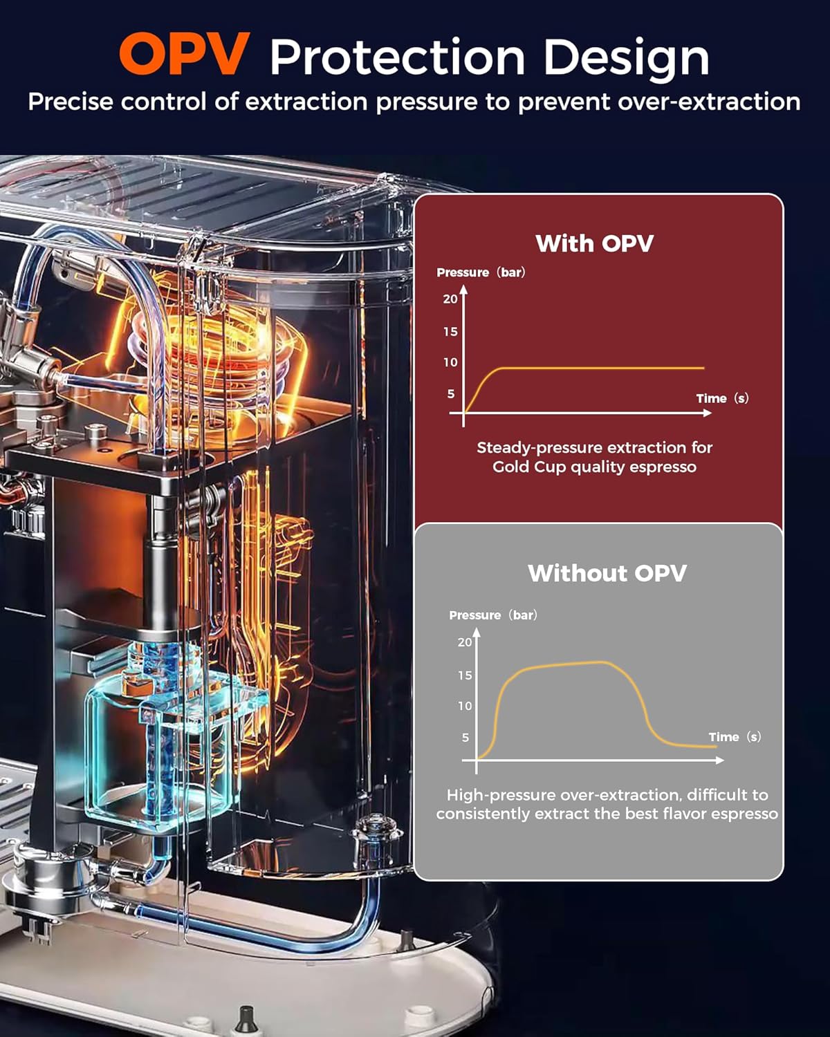 Tuni E2 58mm Espresso Machine 20Bar Espresso Maker, Dual Boiler Coffee Maker with 10mm Steam Milk Frother, Semi-automatic Coffee Machine with UKLA Pump for Espresso,Cappuccino, Gift for Coffee Lover