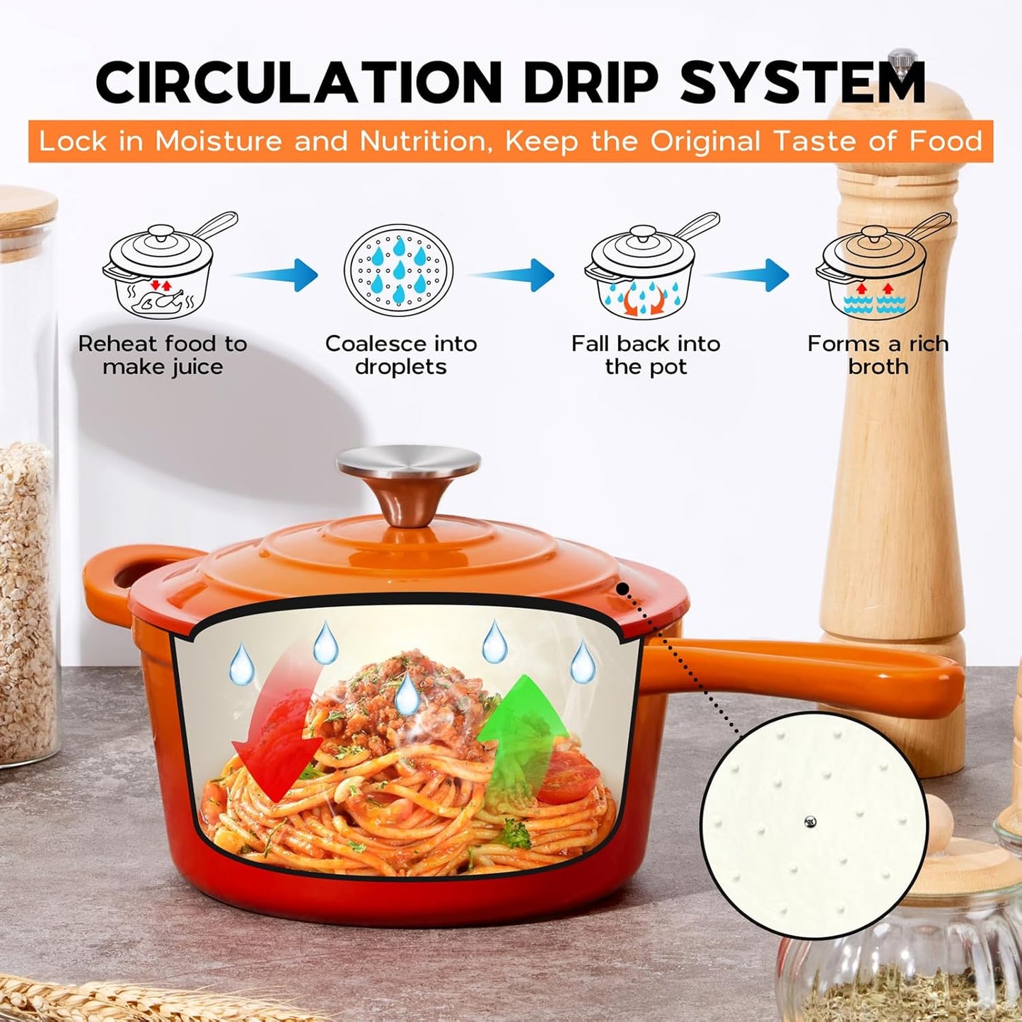 2 Quart Saucepan with Lid, Onader Enameled Cast Iron Sauce Pan, Small Cooking Sauce Pot, Enamel Dutch Oven Pot Nonstick – Sunset Orange