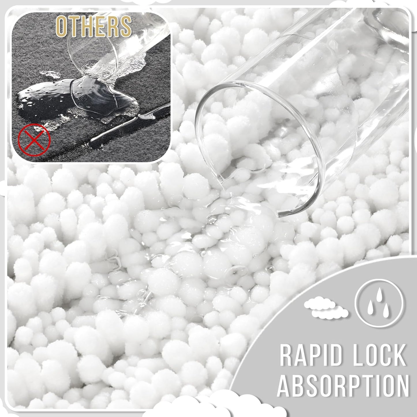 Yimobra Large Bathroom Rugs Non Slip Washable 36x24 Inch - Ultra Soft Absorbent Chenille Bath Mat, Quick Dry Shaggy Floor Carpet for Tub Shower, White Home Decor Accessories