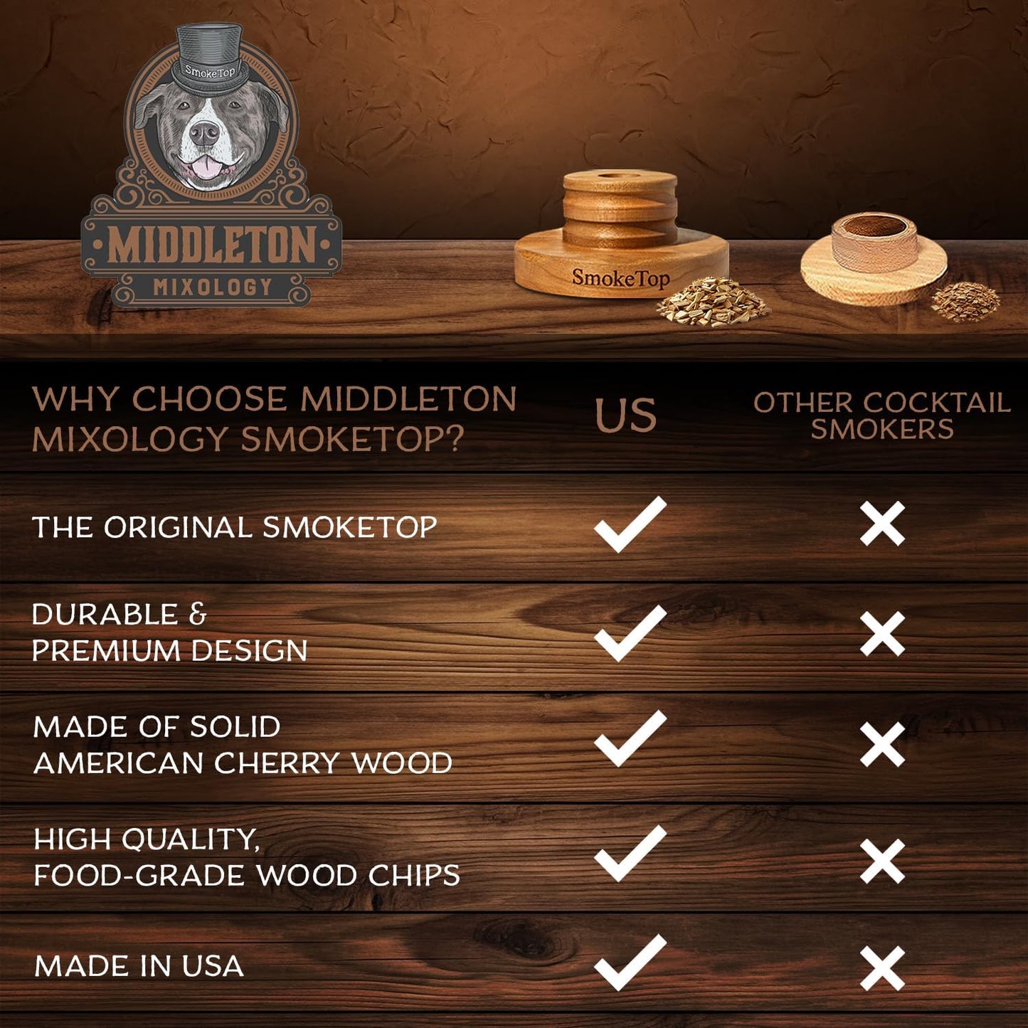 SmokeTop Cocktail Smoker Kit - Old Fashioned Chimney Drink Smoker for Cocktails, Whiskey, & Bourbon With Sample Pack Of Wood Chips - by Middleton Mixology