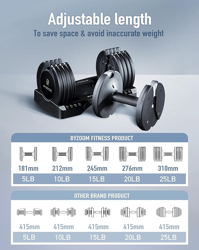 Adjustable Dumbbell 12.5/25lb Set of 2 or Single Unit Piece Weight Training Fitness Exercise Body Workout 5 in 1 for Home Gym Beginners Woman
