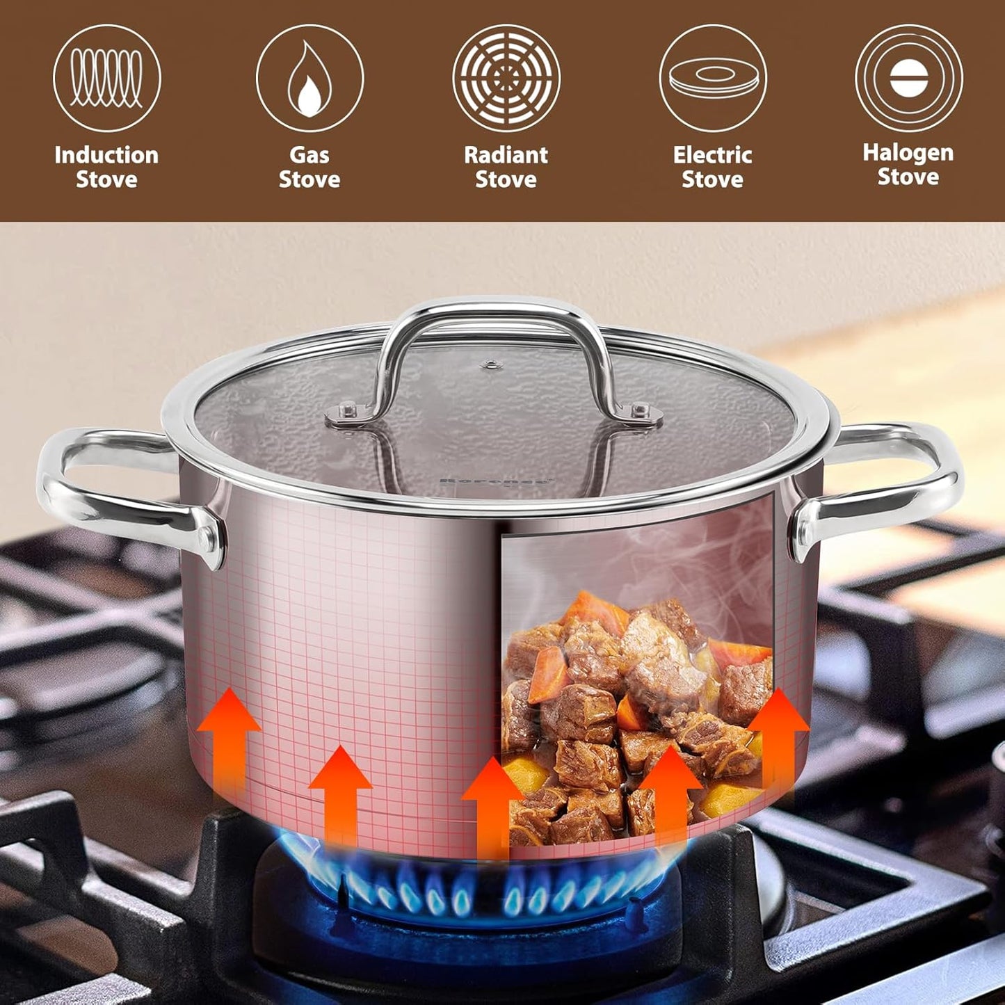 Rorence 6 Quart Stainless Steel Stockpot, Tri-Ply Base Large Pot for Cooking with Lid for Soup, Pasta, Vegetable, Induction Cooking Pot for All Stoves, Oven & Dishwasher Safe